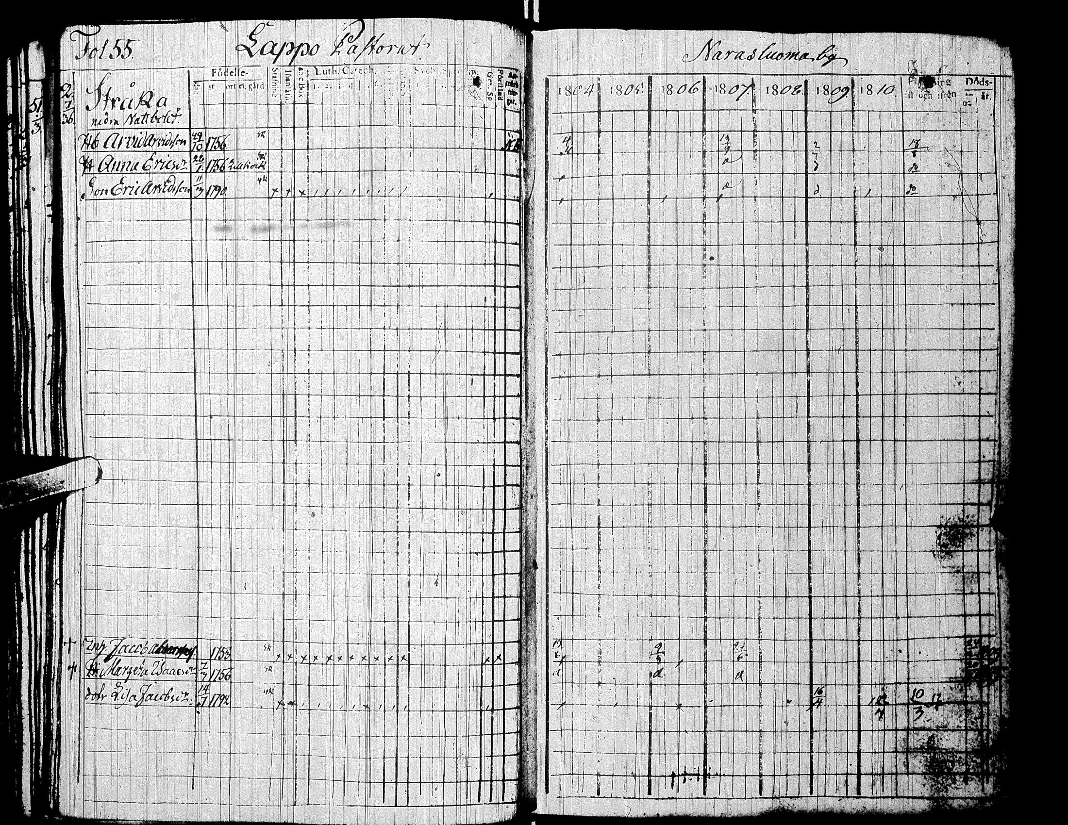 [ ../kirjat/Kirkonkirjat/alaharma/rippikirja_1804-1810_uk47/kuvat/60.jpg ]