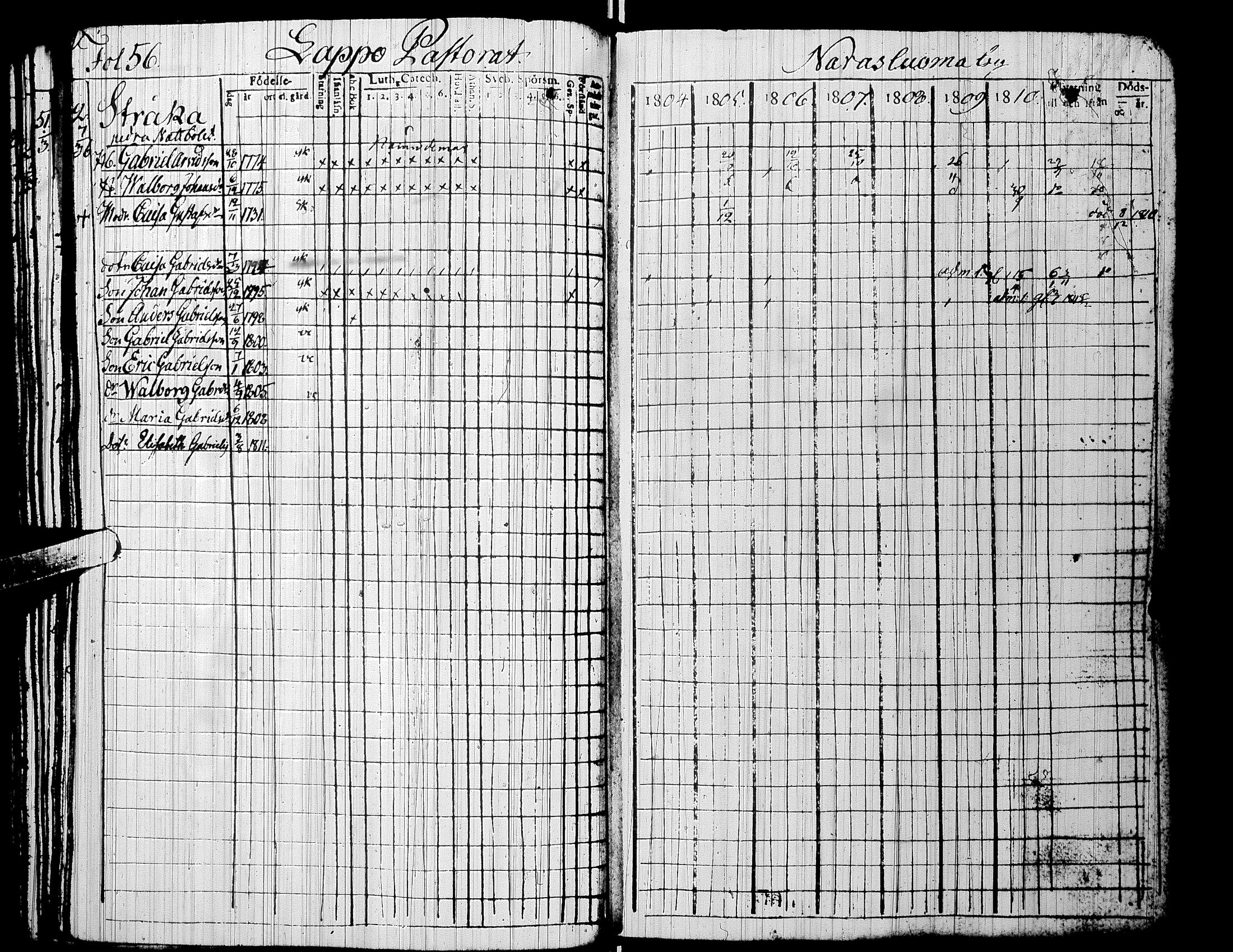 [ ../kirjat/Kirkonkirjat/alaharma/rippikirja_1804-1810_uk47/kuvat/61.jpg ]