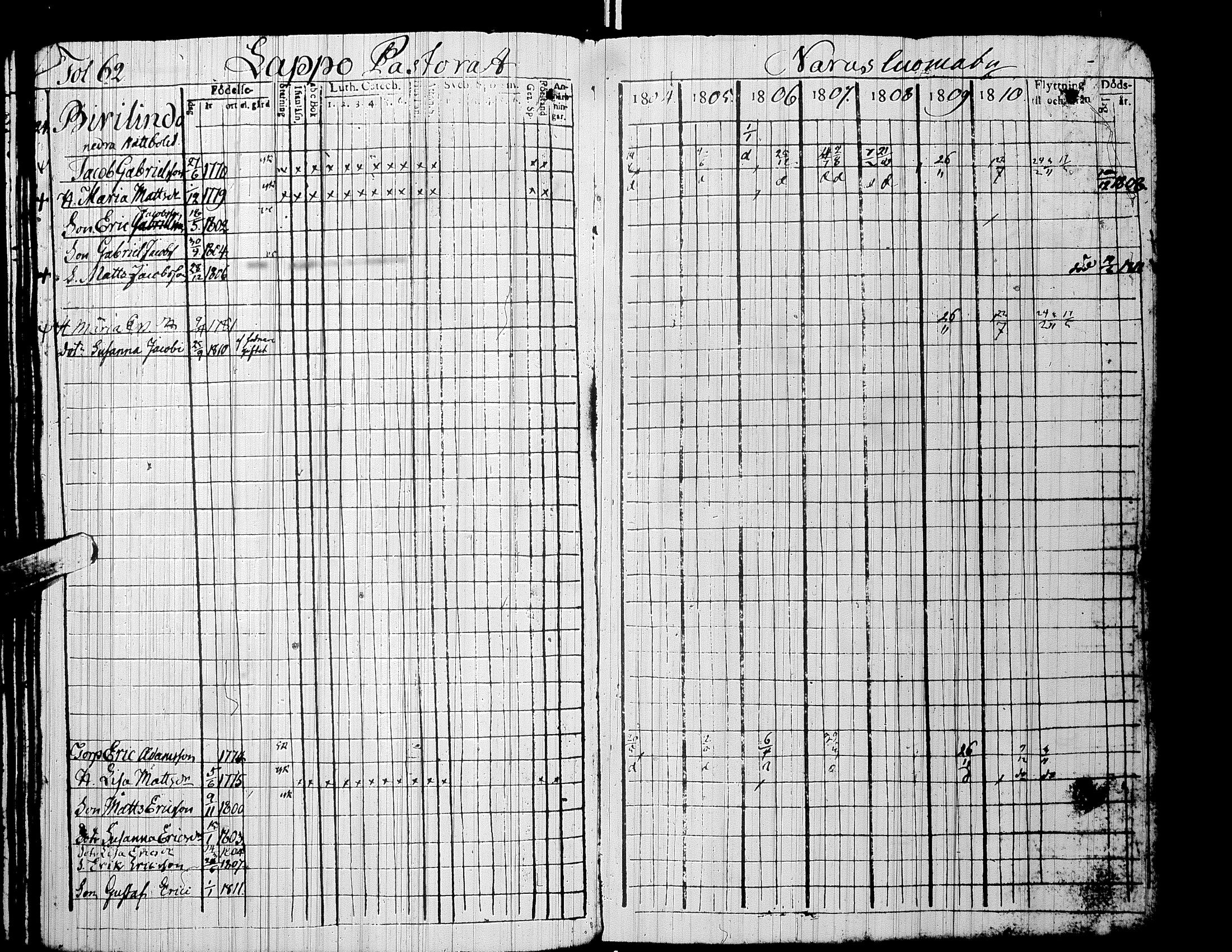 [ ../kirjat/Kirkonkirjat/alaharma/rippikirja_1804-1810_uk47/kuvat/66.jpg ]