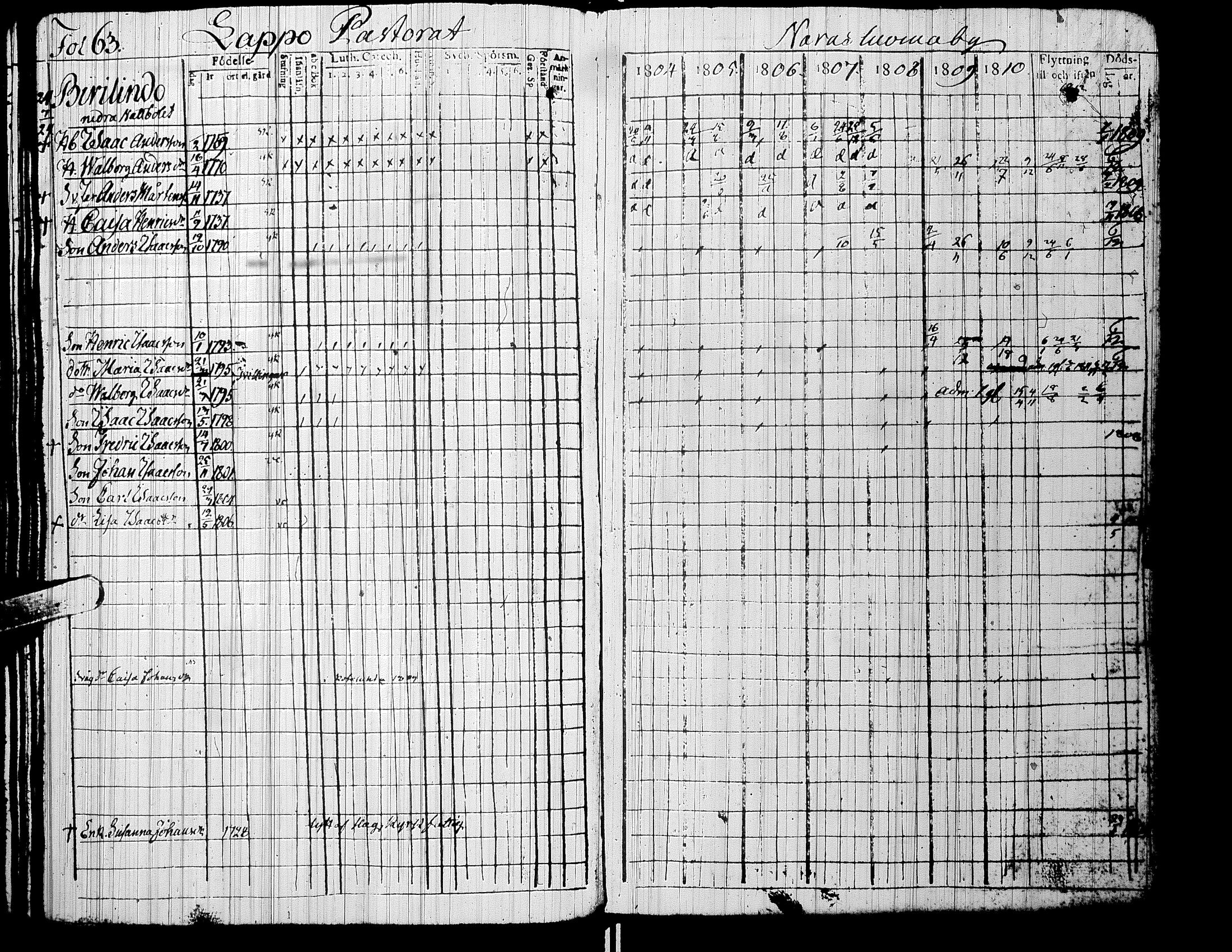 [ ../kirjat/Kirkonkirjat/alaharma/rippikirja_1804-1810_uk47/kuvat/67.jpg ]
