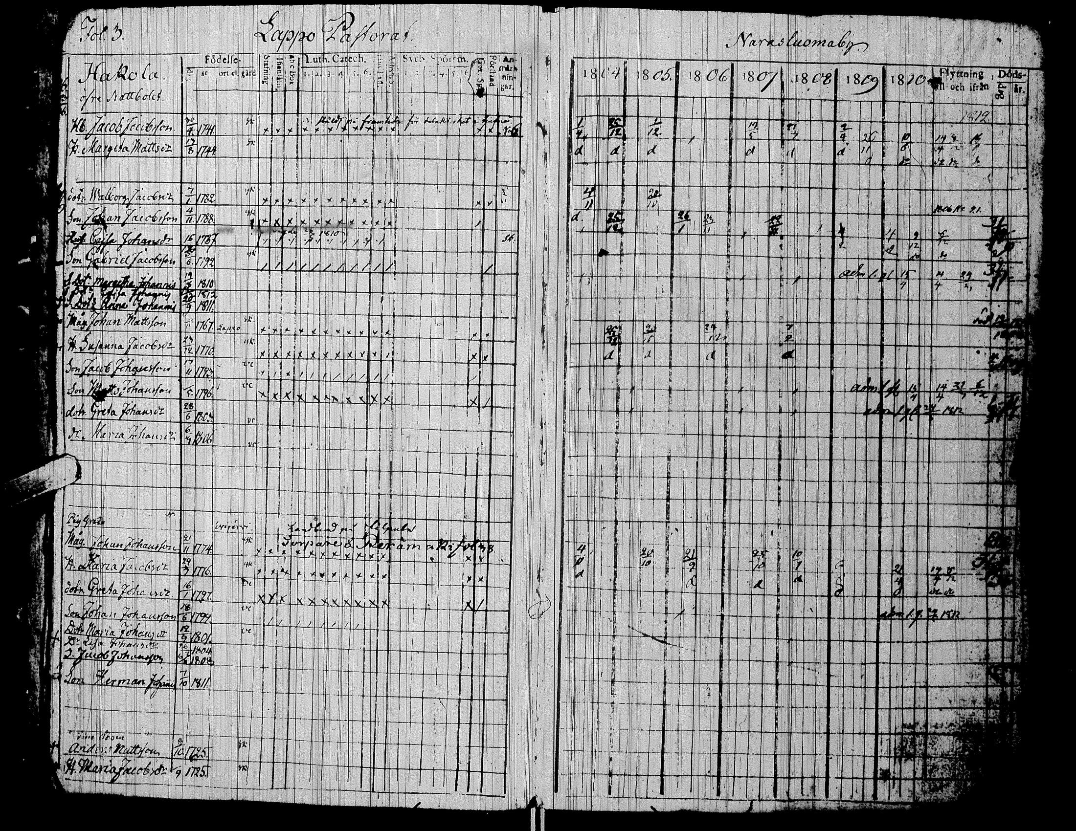 [ ../kirjat/Kirkonkirjat/alaharma/rippikirja_1804-1810_uk47/kuvat/7.jpg ]