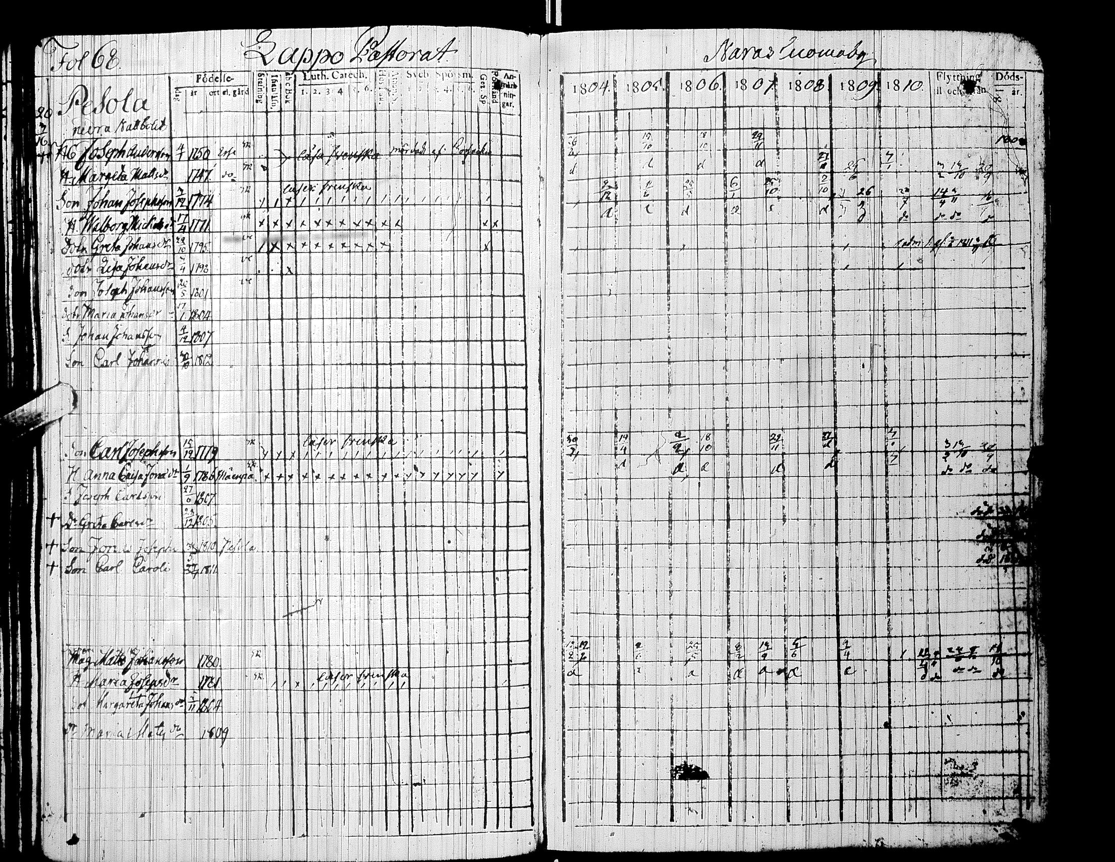 [ ../kirjat/Kirkonkirjat/alaharma/rippikirja_1804-1810_uk47/kuvat/72.jpg ]