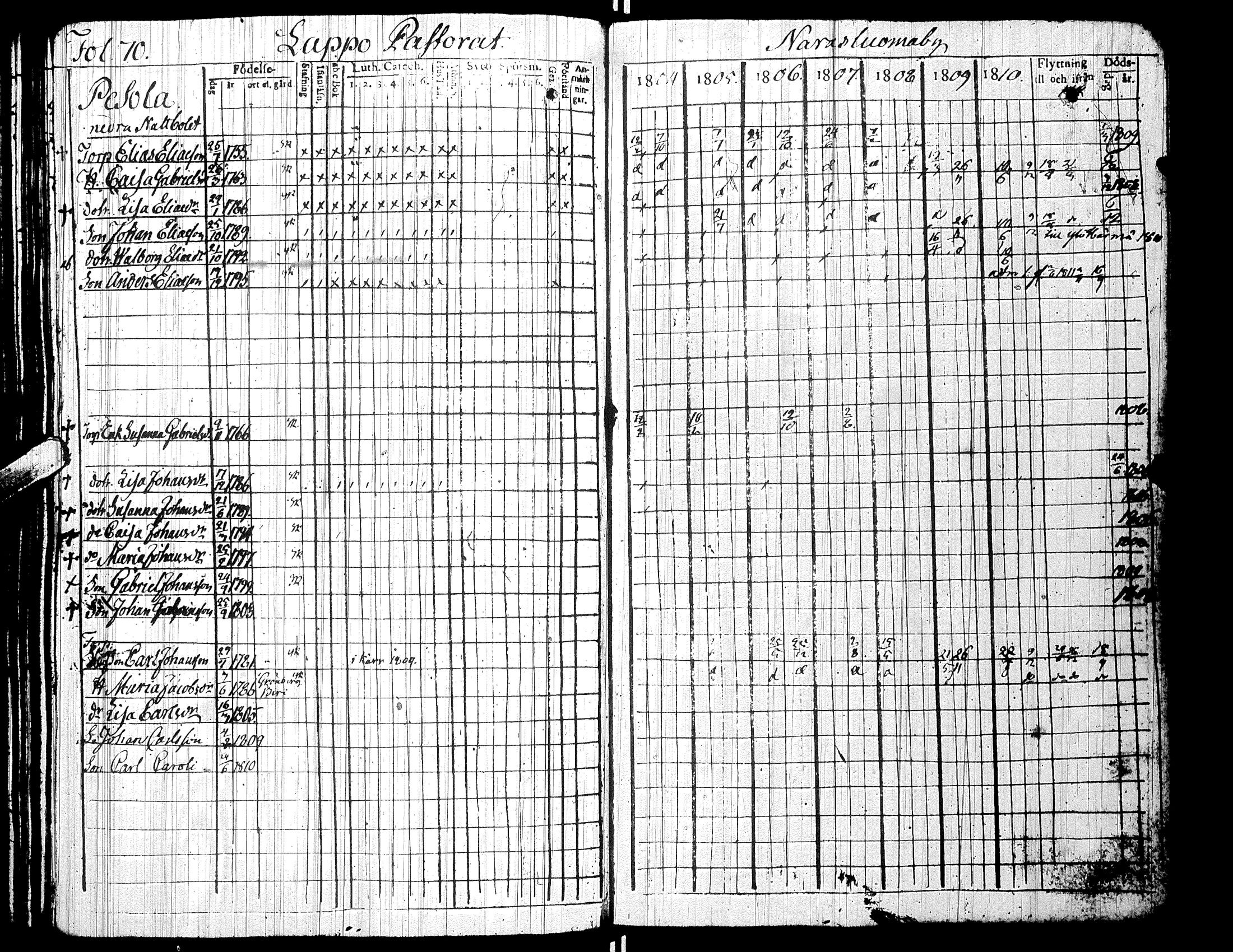 [ ../kirjat/Kirkonkirjat/alaharma/rippikirja_1804-1810_uk47/kuvat/74.jpg ]