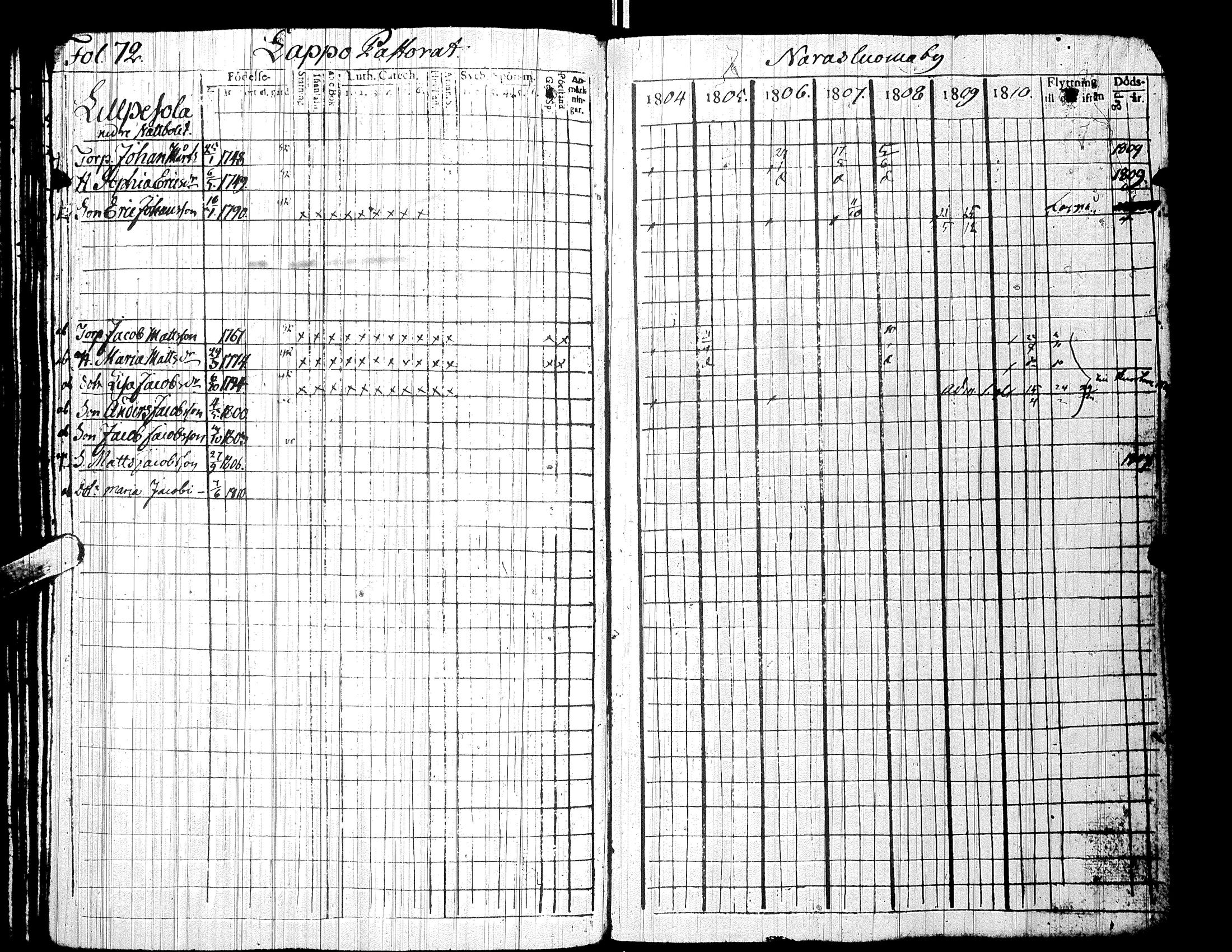 [ ../kirjat/Kirkonkirjat/alaharma/rippikirja_1804-1810_uk47/kuvat/76.jpg ]