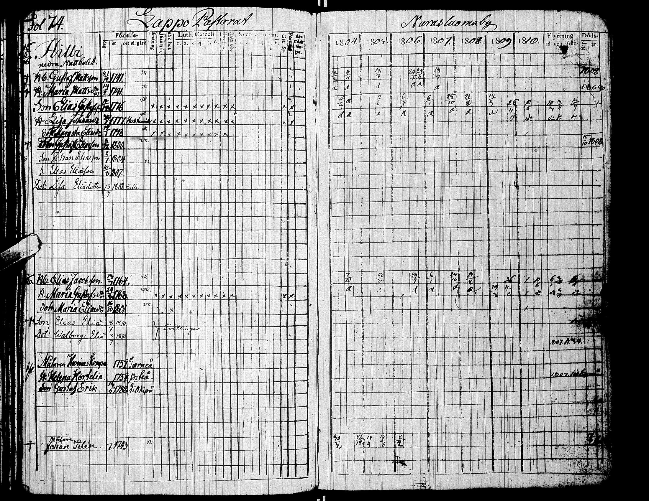 [ ../kirjat/Kirkonkirjat/alaharma/rippikirja_1804-1810_uk47/kuvat/78.jpg ]