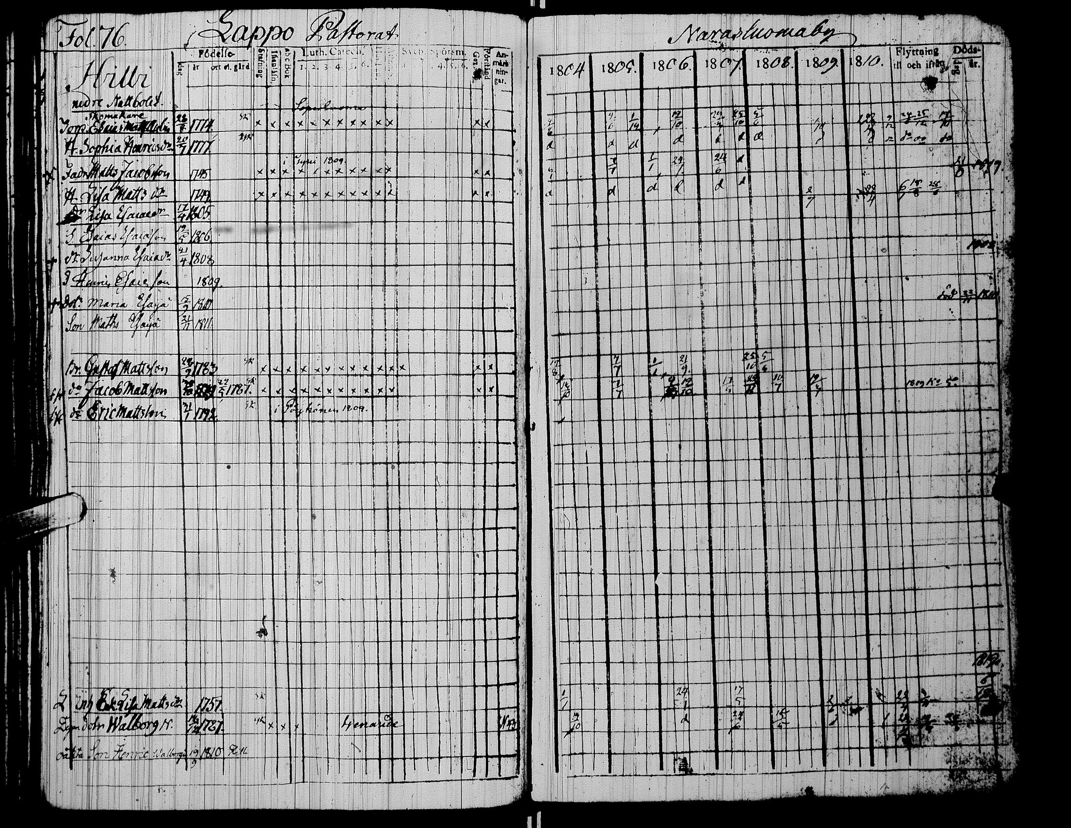 [ ../kirjat/Kirkonkirjat/alaharma/rippikirja_1804-1810_uk47/kuvat/80.jpg ]