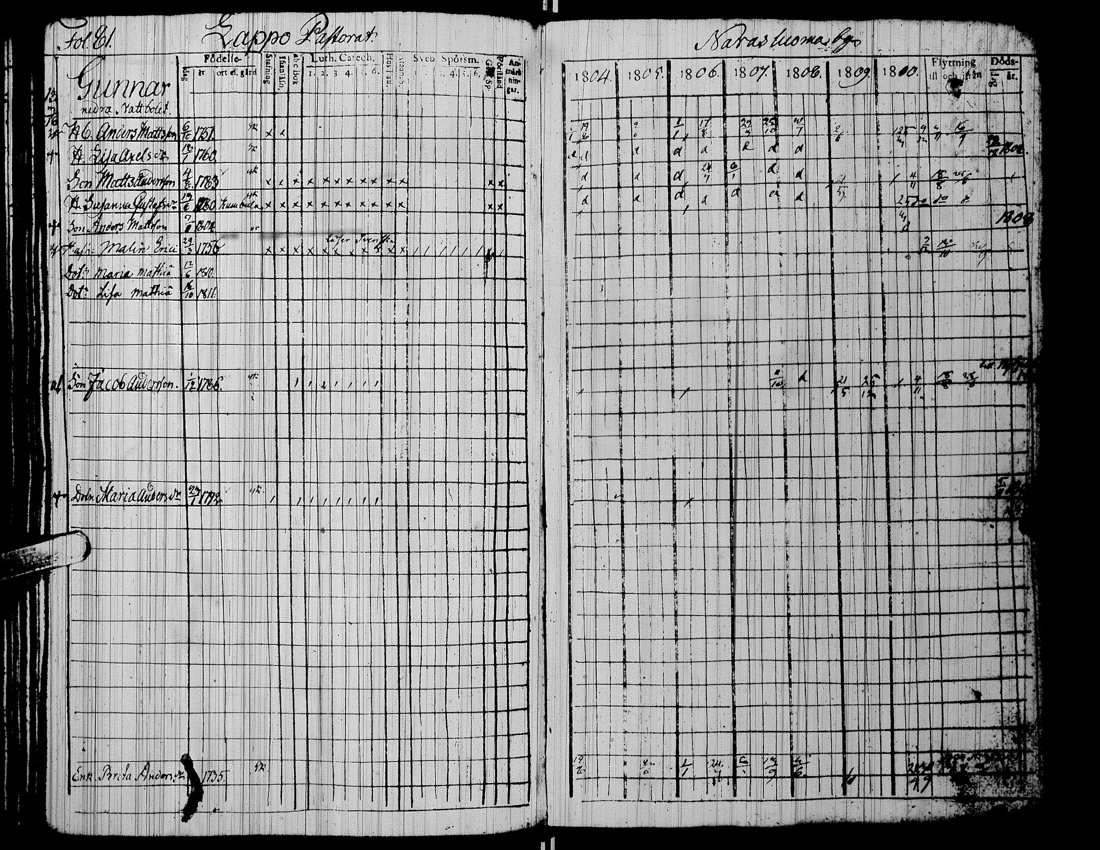 [ ../kirjat/Kirkonkirjat/alaharma/rippikirja_1804-1810_uk47/kuvat/85.jpg ]