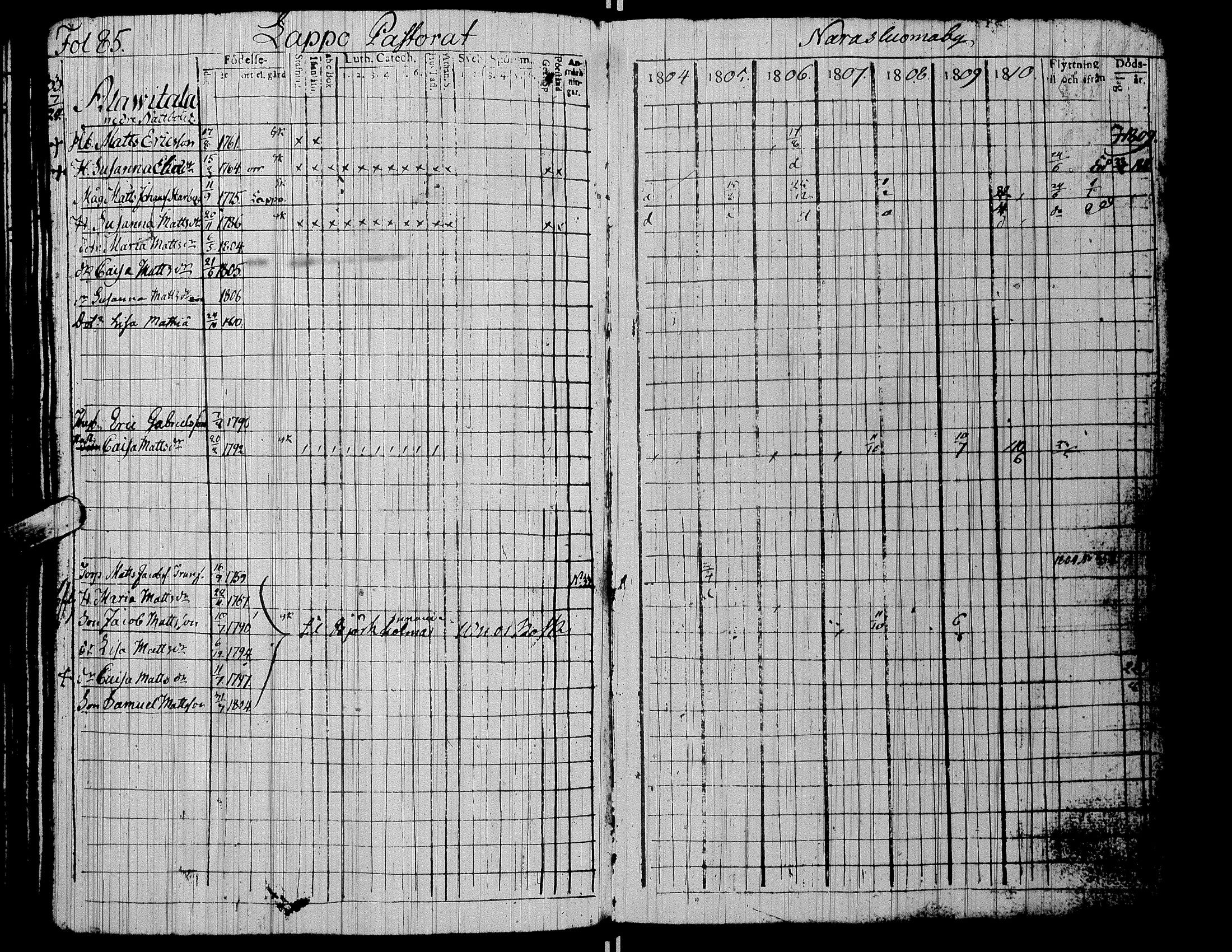 [ ../kirjat/Kirkonkirjat/alaharma/rippikirja_1804-1810_uk47/kuvat/89.jpg ]