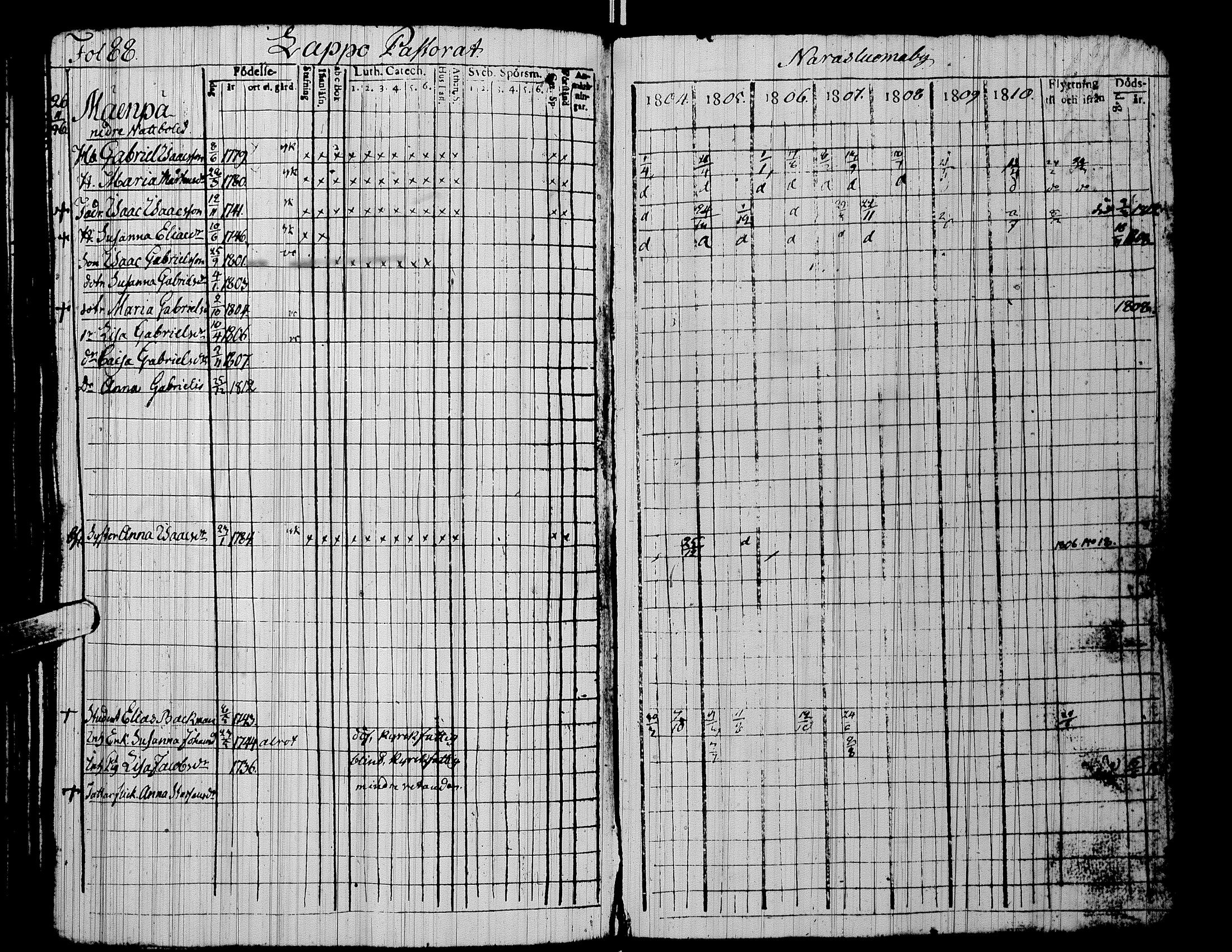 [ ../kirjat/Kirkonkirjat/alaharma/rippikirja_1804-1810_uk47/kuvat/92.jpg ]