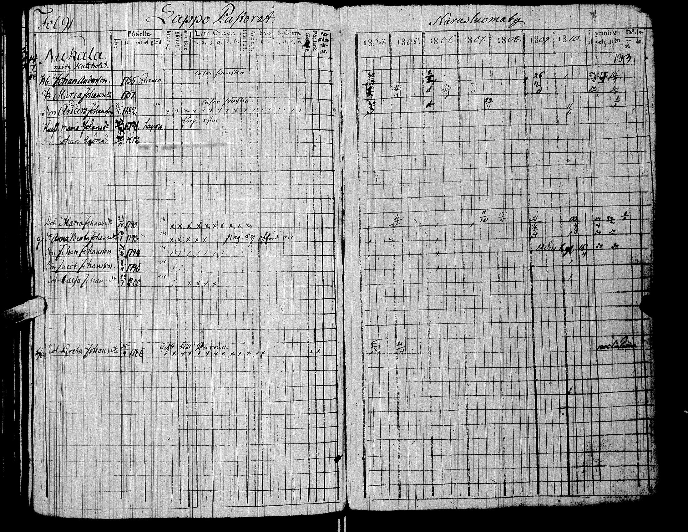 [ ../kirjat/Kirkonkirjat/alaharma/rippikirja_1804-1810_uk47/kuvat/95.jpg ]