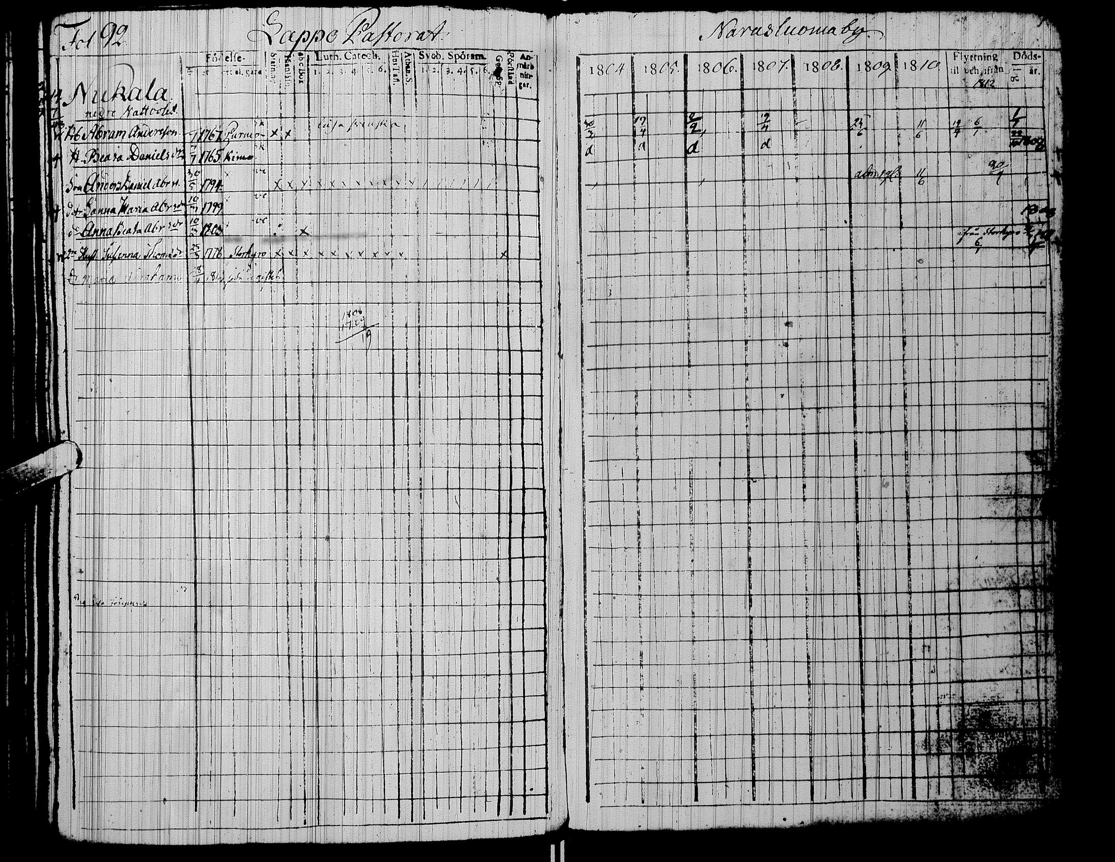 [ ../kirjat/Kirkonkirjat/alaharma/rippikirja_1804-1810_uk47/kuvat/96.jpg ]