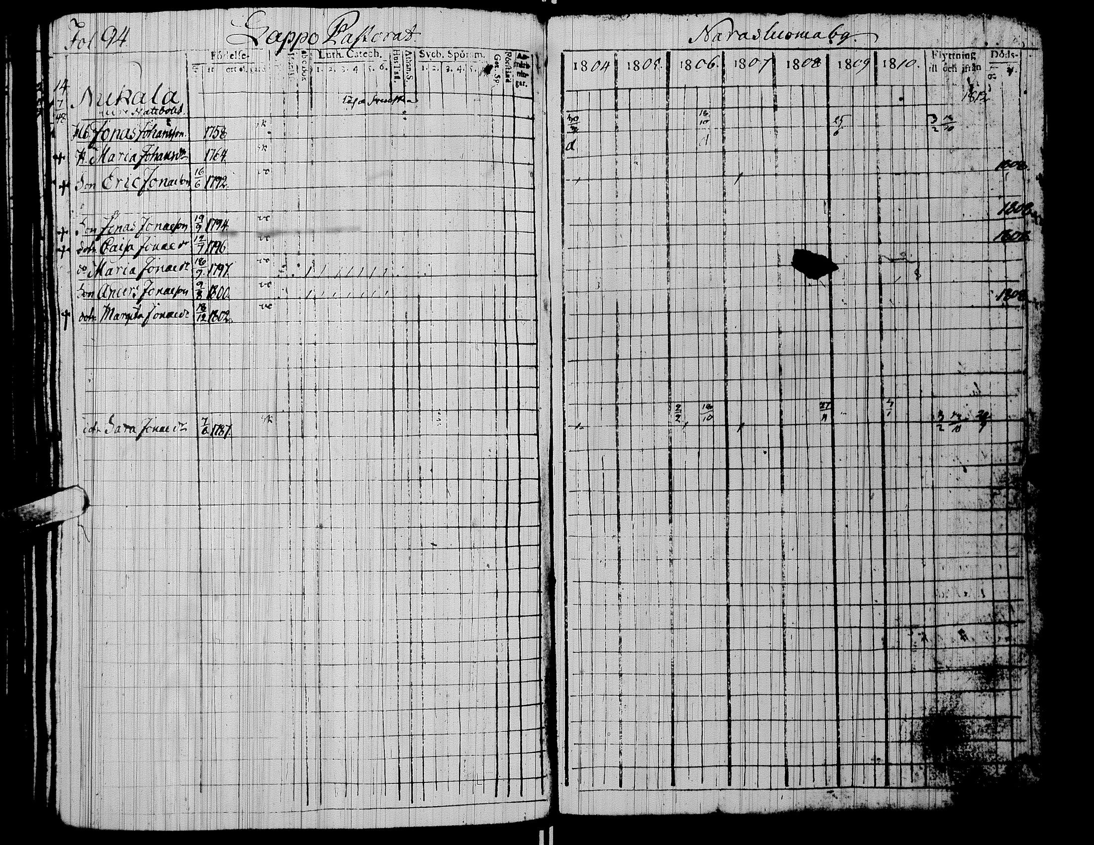 [ ../kirjat/Kirkonkirjat/alaharma/rippikirja_1804-1810_uk47/kuvat/98.jpg ]