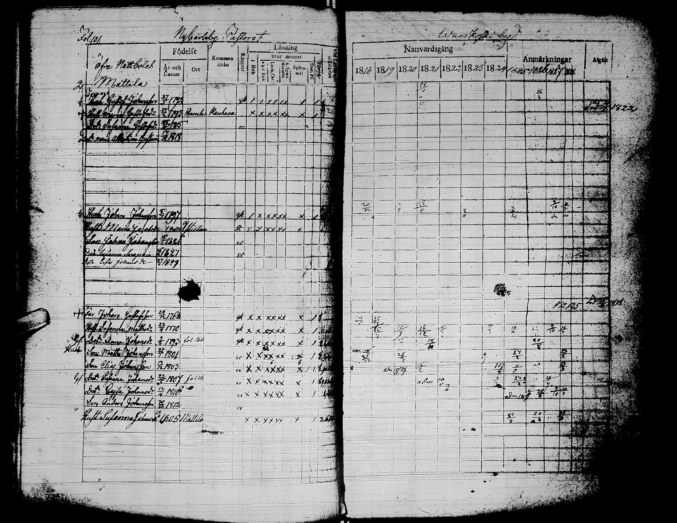 [ ../kirjat/Kirkonkirjat/alaharma/rippikirja_1818-1828_uk47/kuvat/106.jpg ]