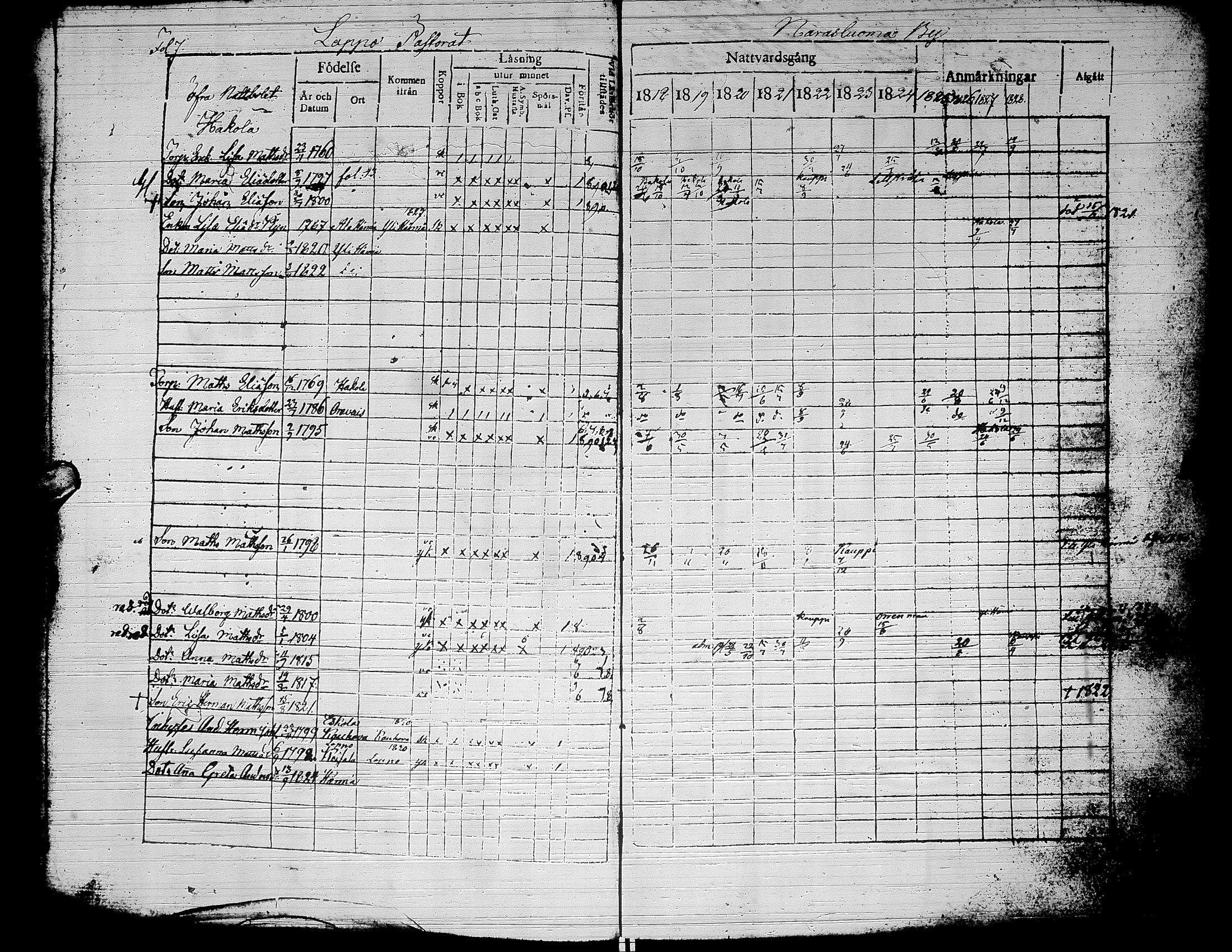 [ ../kirjat/Kirkonkirjat/alaharma/rippikirja_1818-1828_uk47/kuvat/12.jpg ]