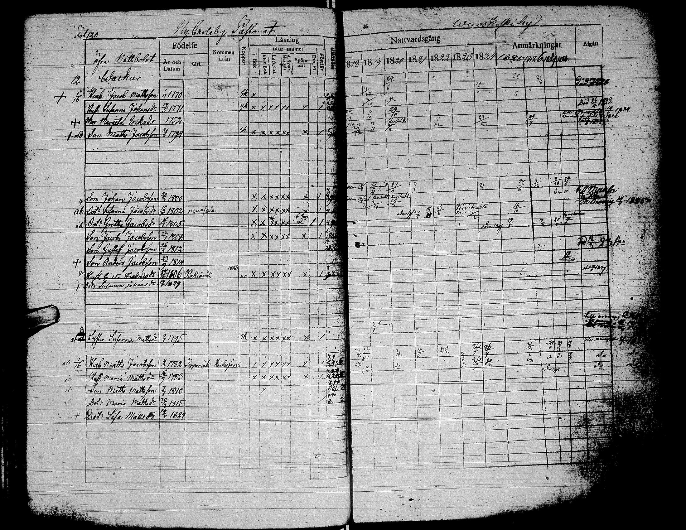 [ ../kirjat/Kirkonkirjat/alaharma/rippikirja_1818-1828_uk47/kuvat/125.jpg ]