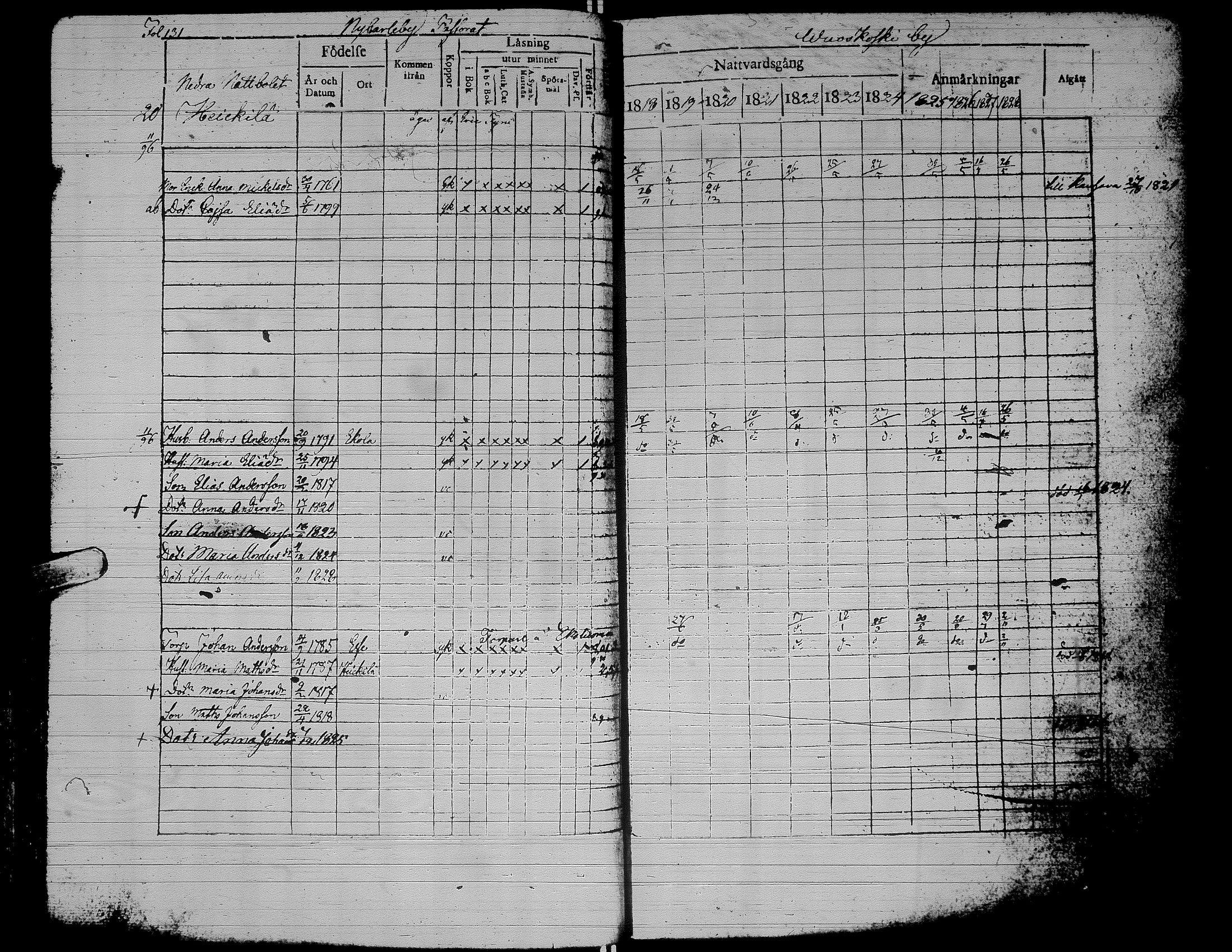 [ ../kirjat/Kirkonkirjat/alaharma/rippikirja_1818-1828_uk47/kuvat/136.jpg ]