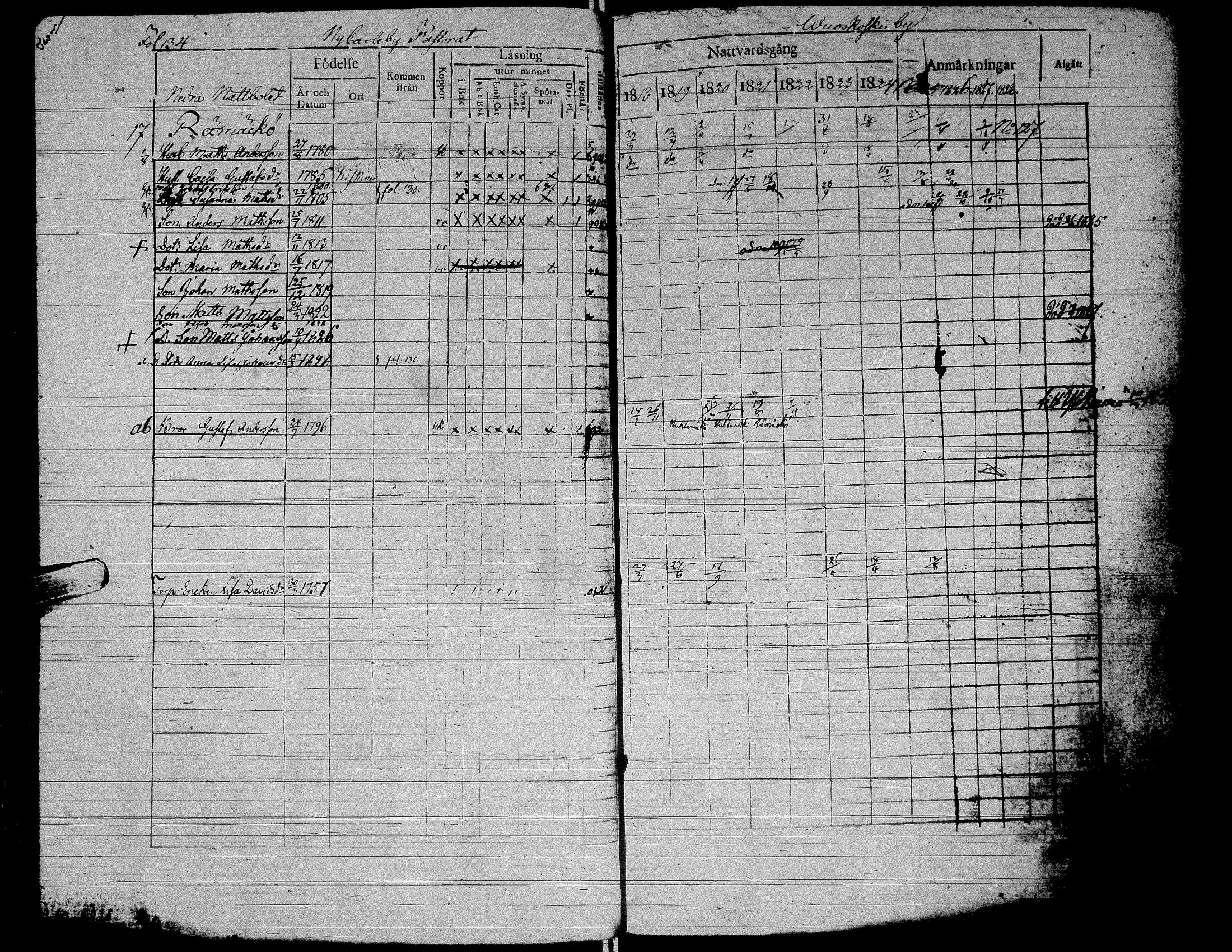 [ ../kirjat/Kirkonkirjat/alaharma/rippikirja_1818-1828_uk47/kuvat/139.jpg ]