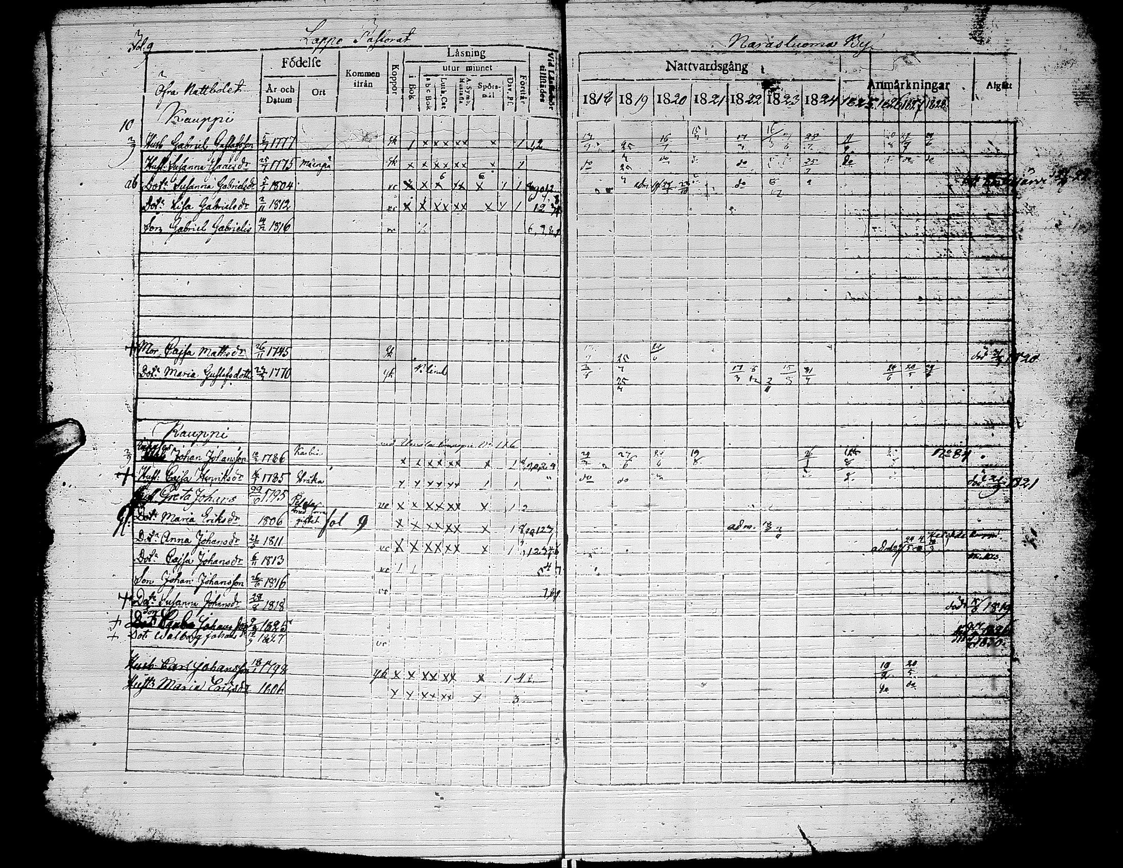 [ ../kirjat/Kirkonkirjat/alaharma/rippikirja_1818-1828_uk47/kuvat/14.jpg ]