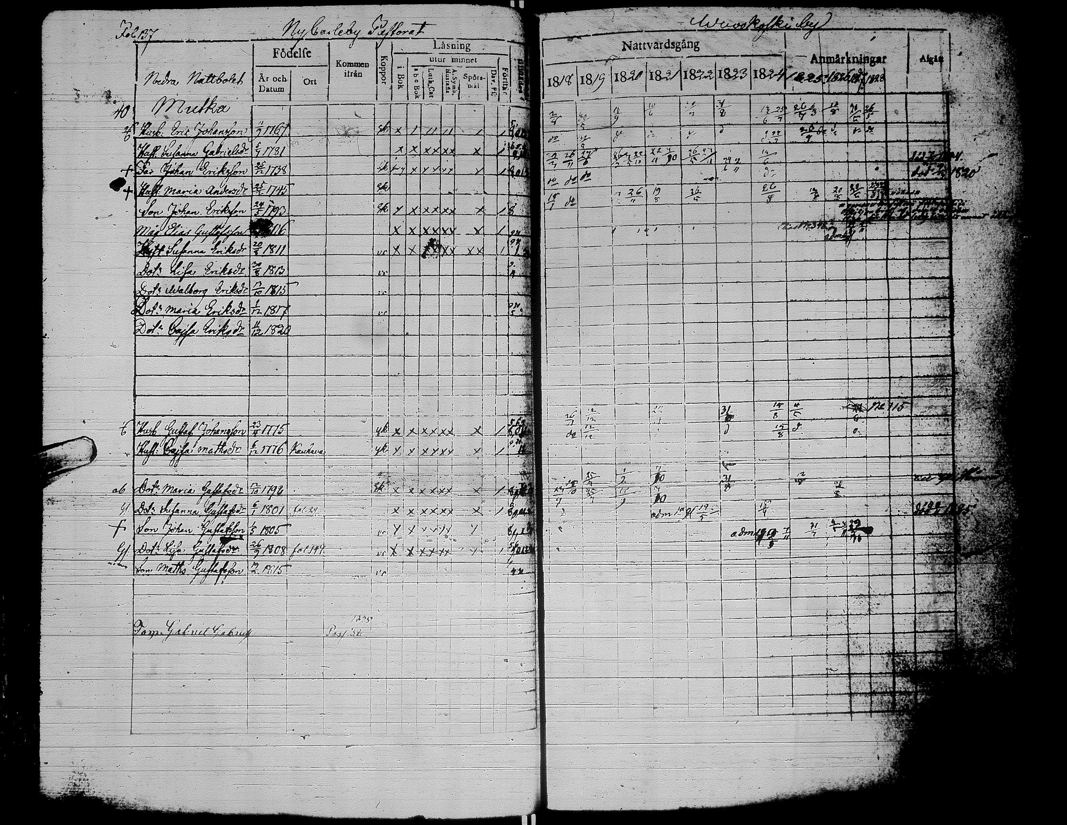 [ ../kirjat/Kirkonkirjat/alaharma/rippikirja_1818-1828_uk47/kuvat/142.jpg ]