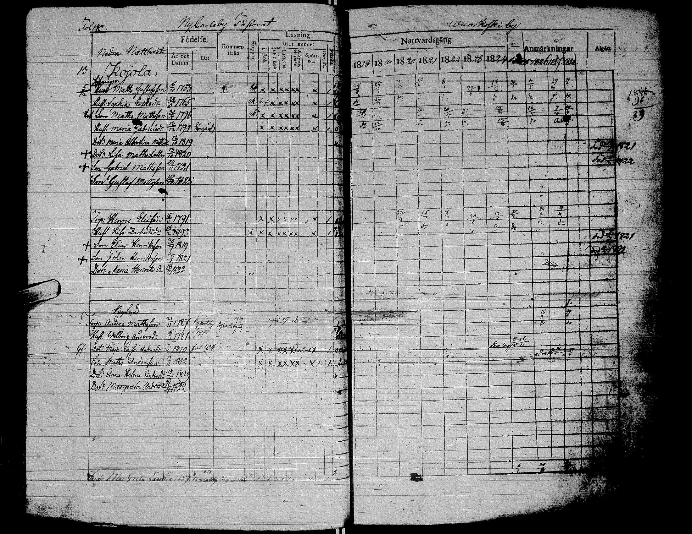 [ ../kirjat/Kirkonkirjat/alaharma/rippikirja_1818-1828_uk47/kuvat/145.jpg ]