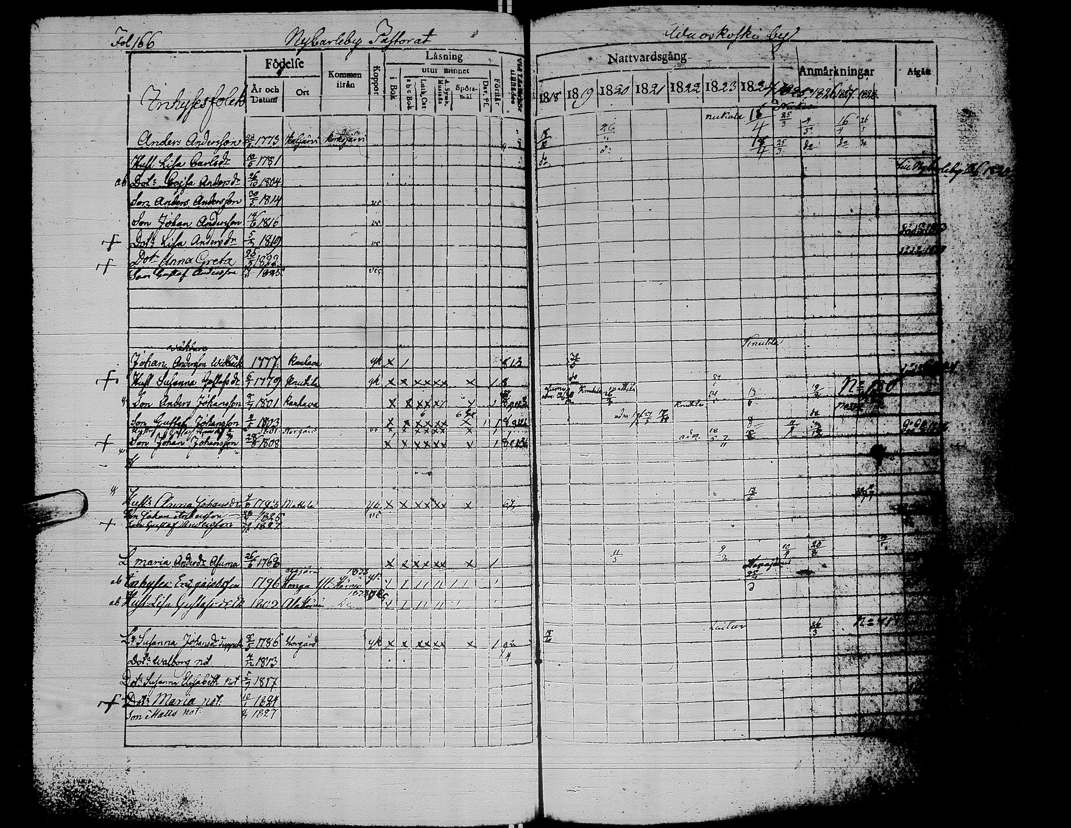 [ ../kirjat/Kirkonkirjat/alaharma/rippikirja_1818-1828_uk47/kuvat/171.jpg ]
