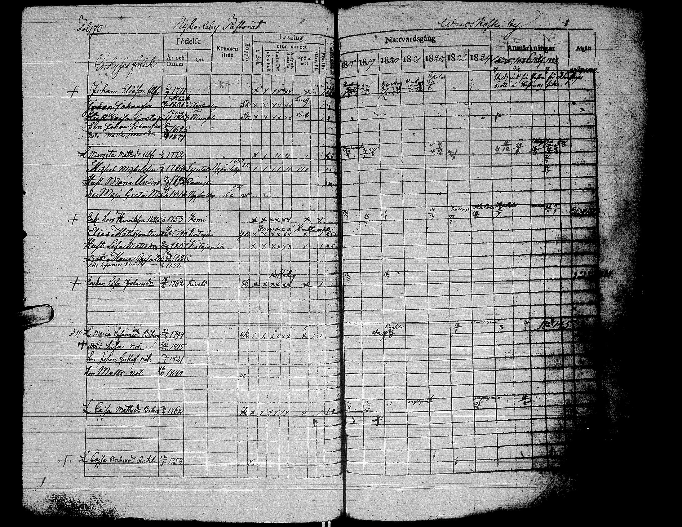 [ ../kirjat/Kirkonkirjat/alaharma/rippikirja_1818-1828_uk47/kuvat/175.jpg ]