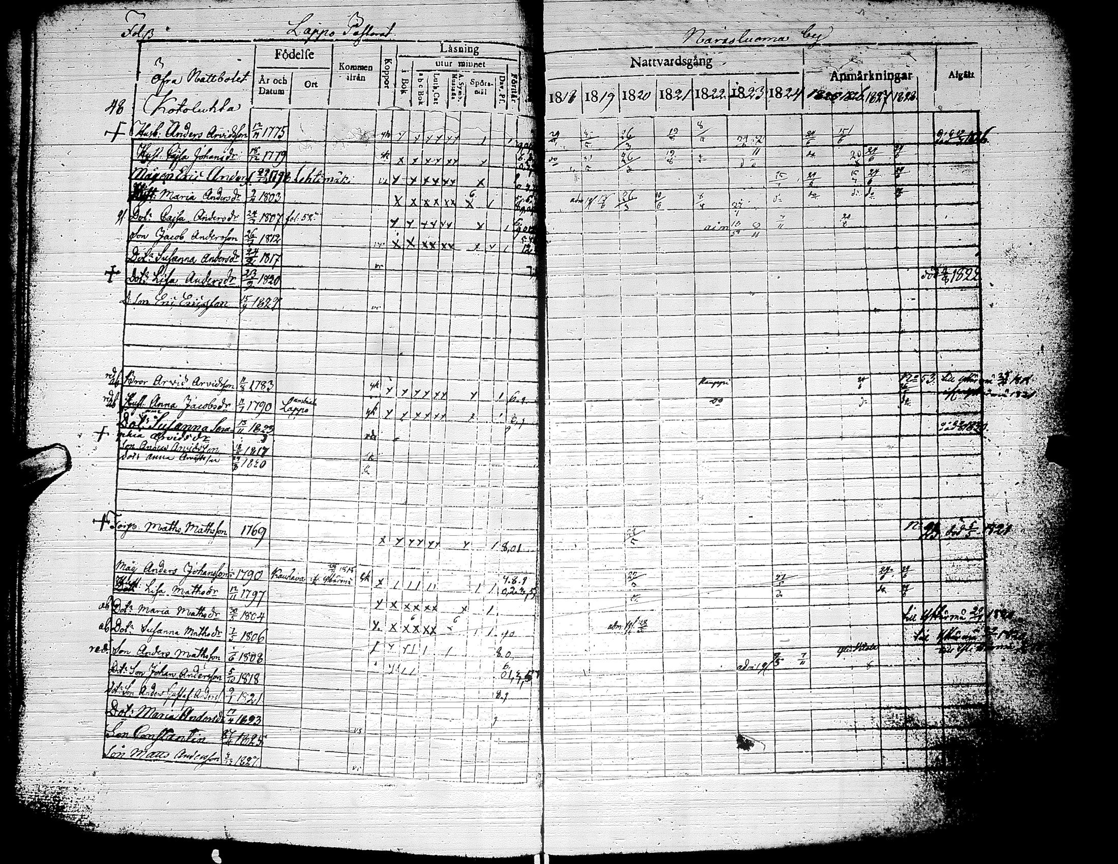 [ ../kirjat/Kirkonkirjat/alaharma/rippikirja_1818-1828_uk47/kuvat/18.jpg ]