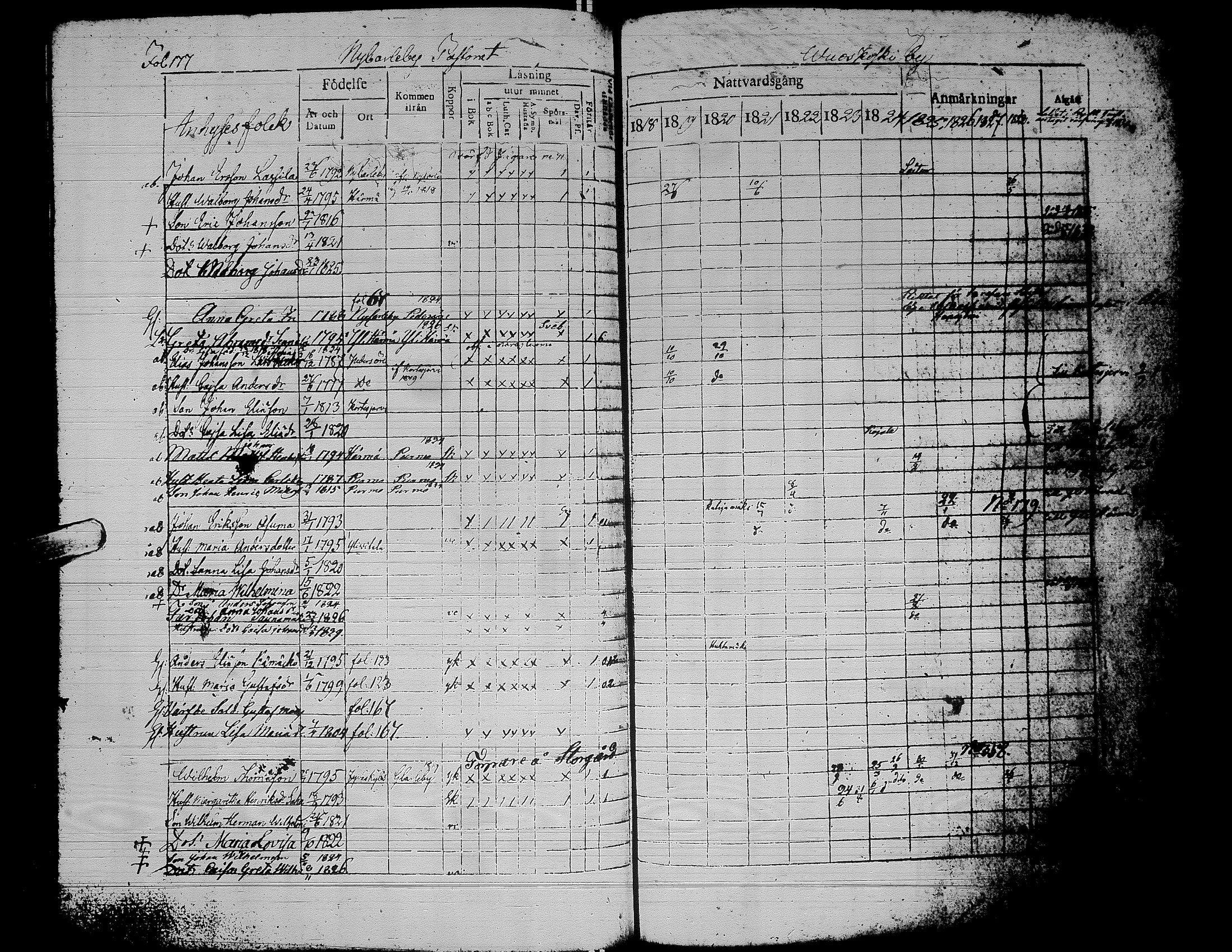 [ ../kirjat/Kirkonkirjat/alaharma/rippikirja_1818-1828_uk47/kuvat/182.jpg ]