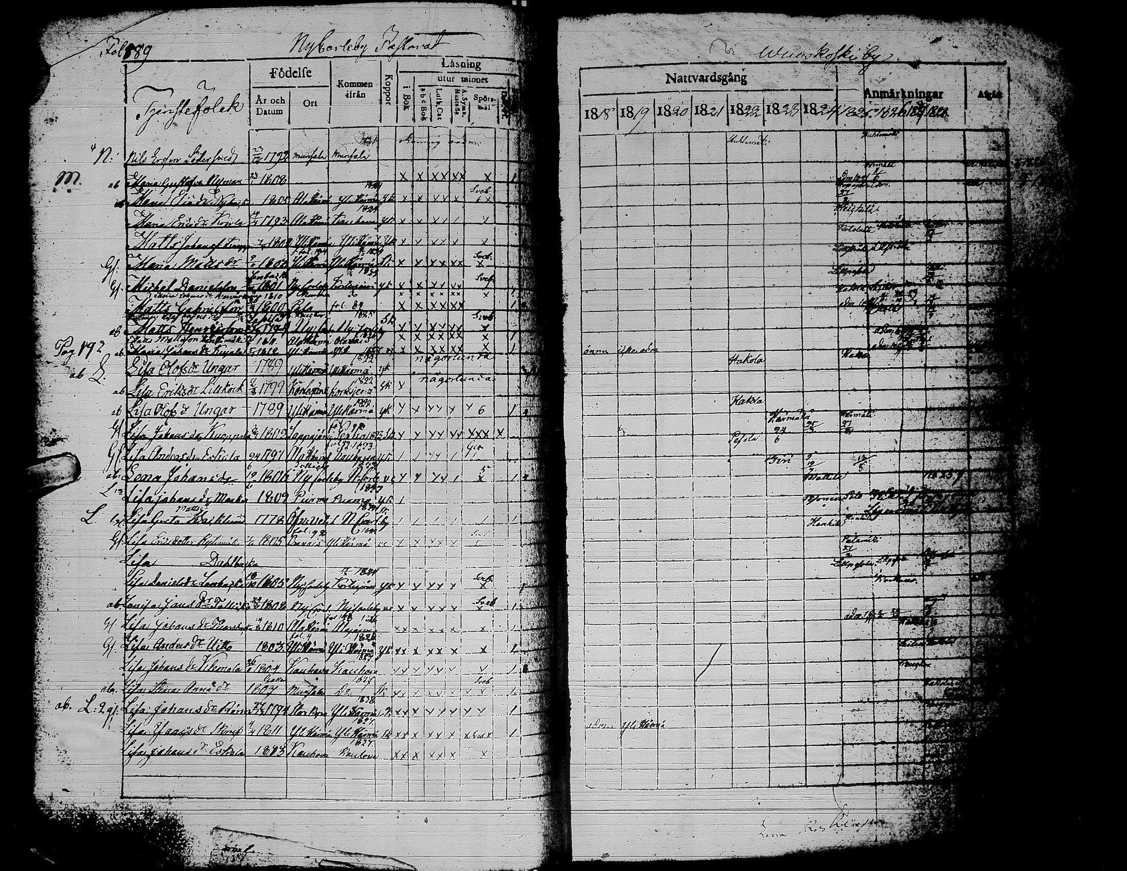 [ ../kirjat/Kirkonkirjat/alaharma/rippikirja_1818-1828_uk47/kuvat/194.jpg ]