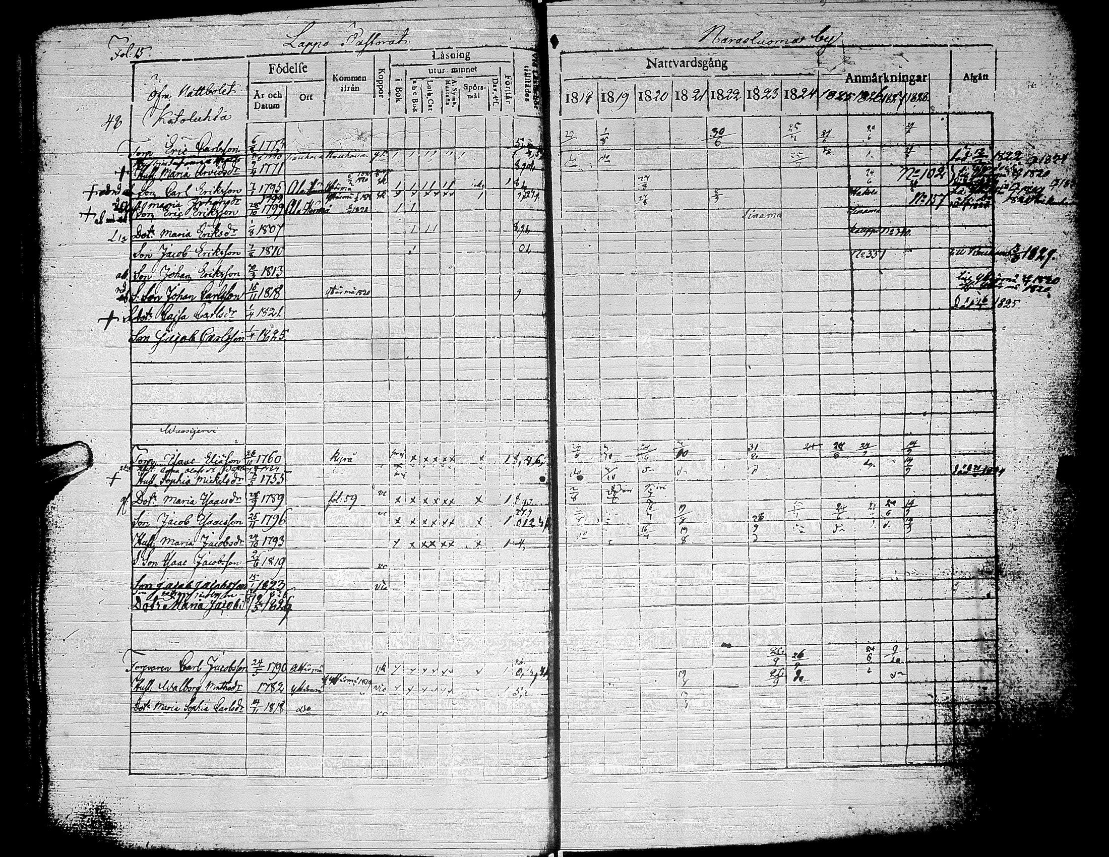 [ ../kirjat/Kirkonkirjat/alaharma/rippikirja_1818-1828_uk47/kuvat/20.jpg ]