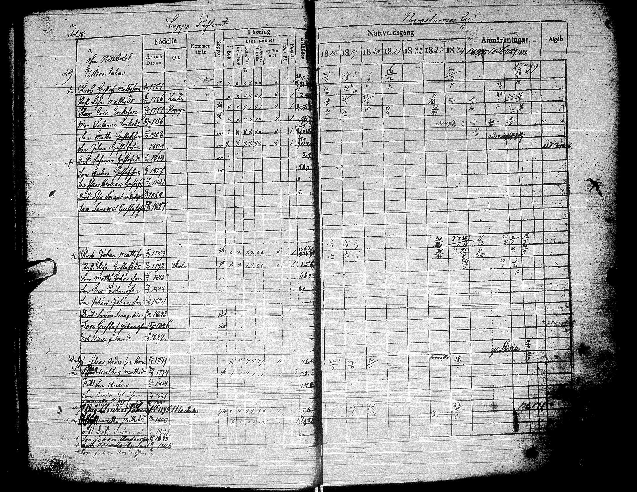 [ ../kirjat/Kirkonkirjat/alaharma/rippikirja_1818-1828_uk47/kuvat/23.jpg ]