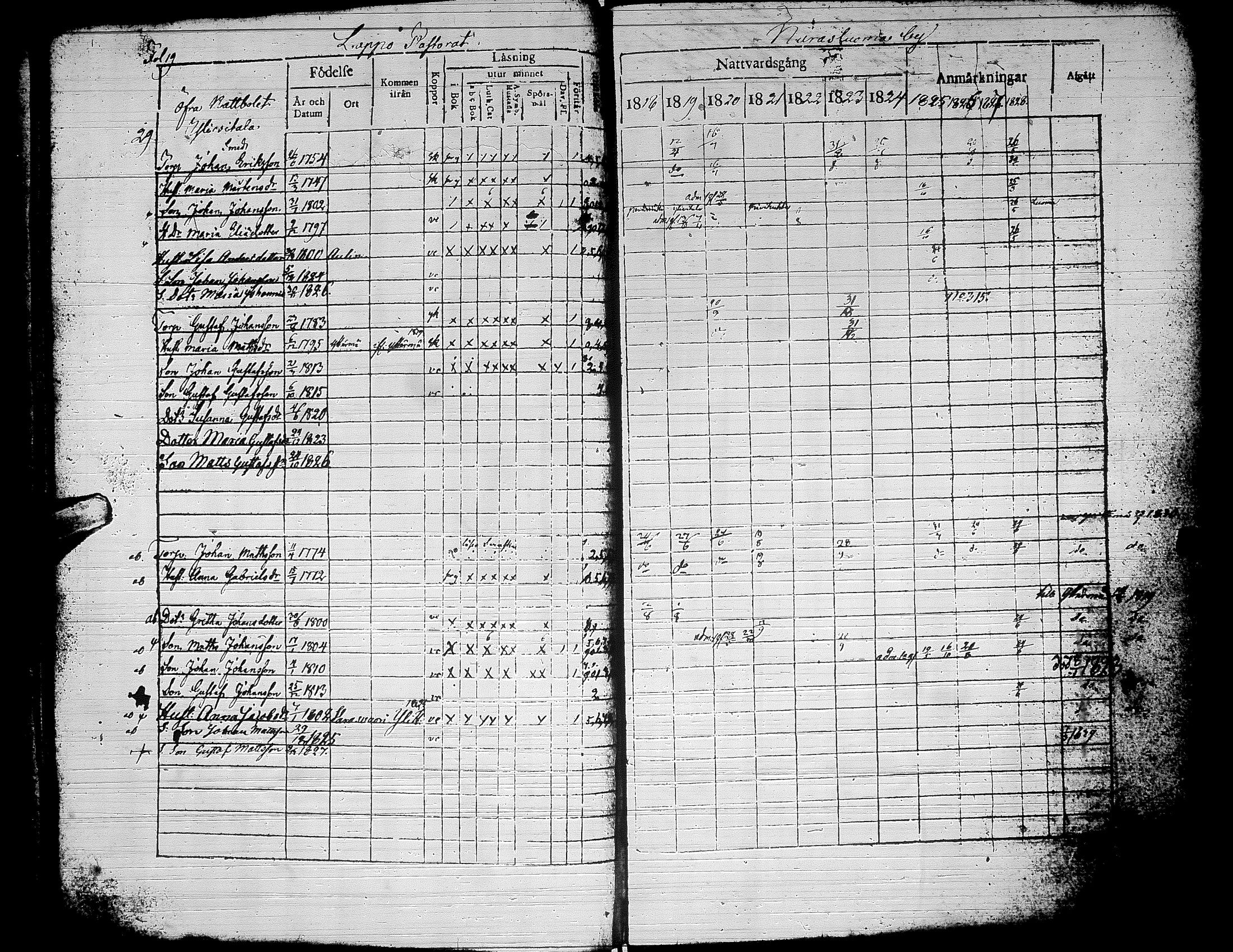 [ ../kirjat/Kirkonkirjat/alaharma/rippikirja_1818-1828_uk47/kuvat/24.jpg ]