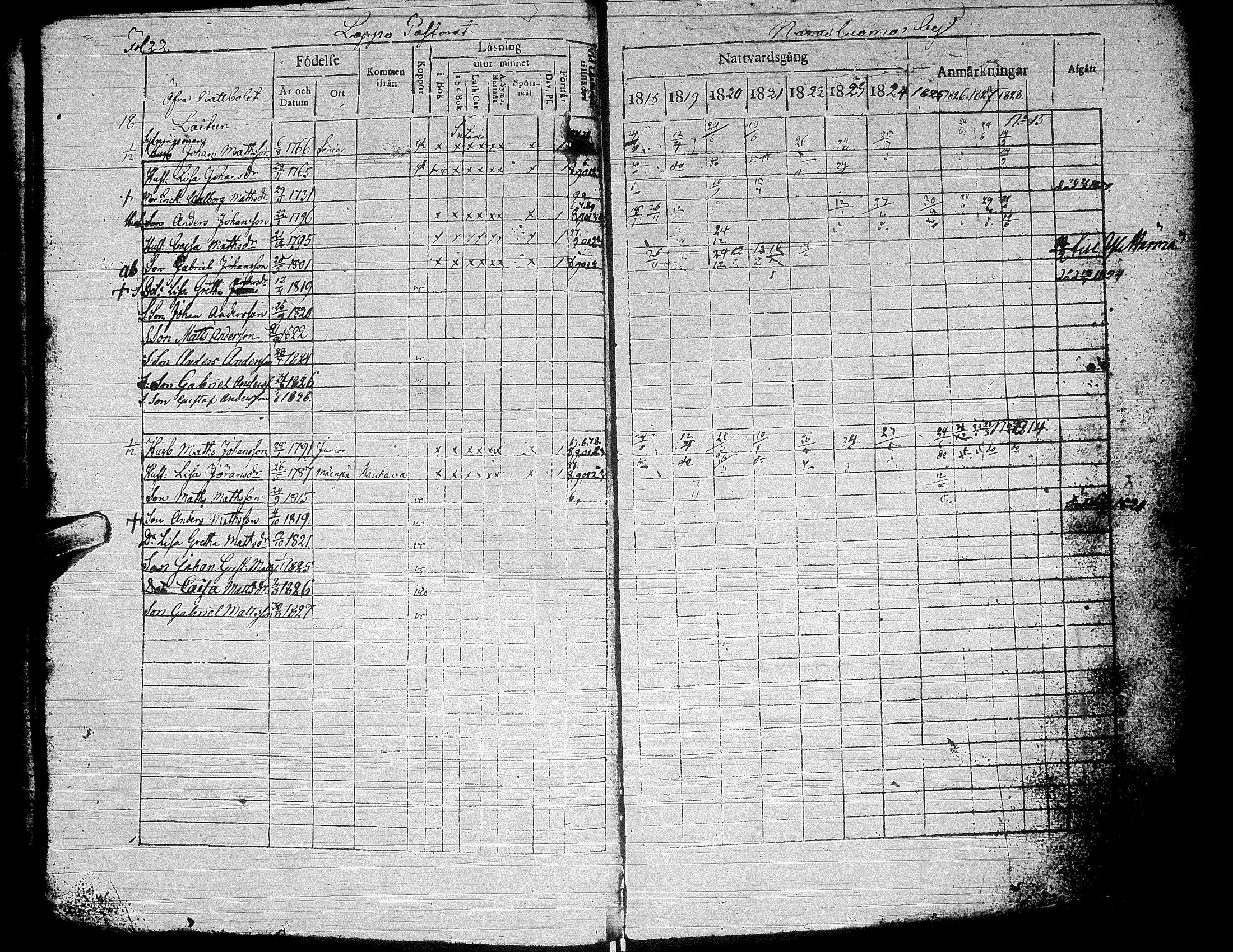 [ ../kirjat/Kirkonkirjat/alaharma/rippikirja_1818-1828_uk47/kuvat/27.jpg ]