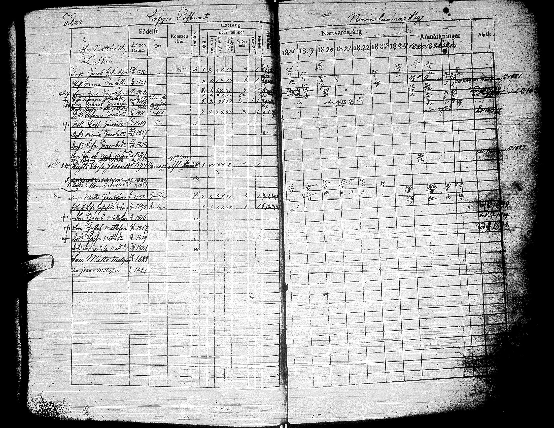 [ ../kirjat/Kirkonkirjat/alaharma/rippikirja_1818-1828_uk47/kuvat/29.jpg ]