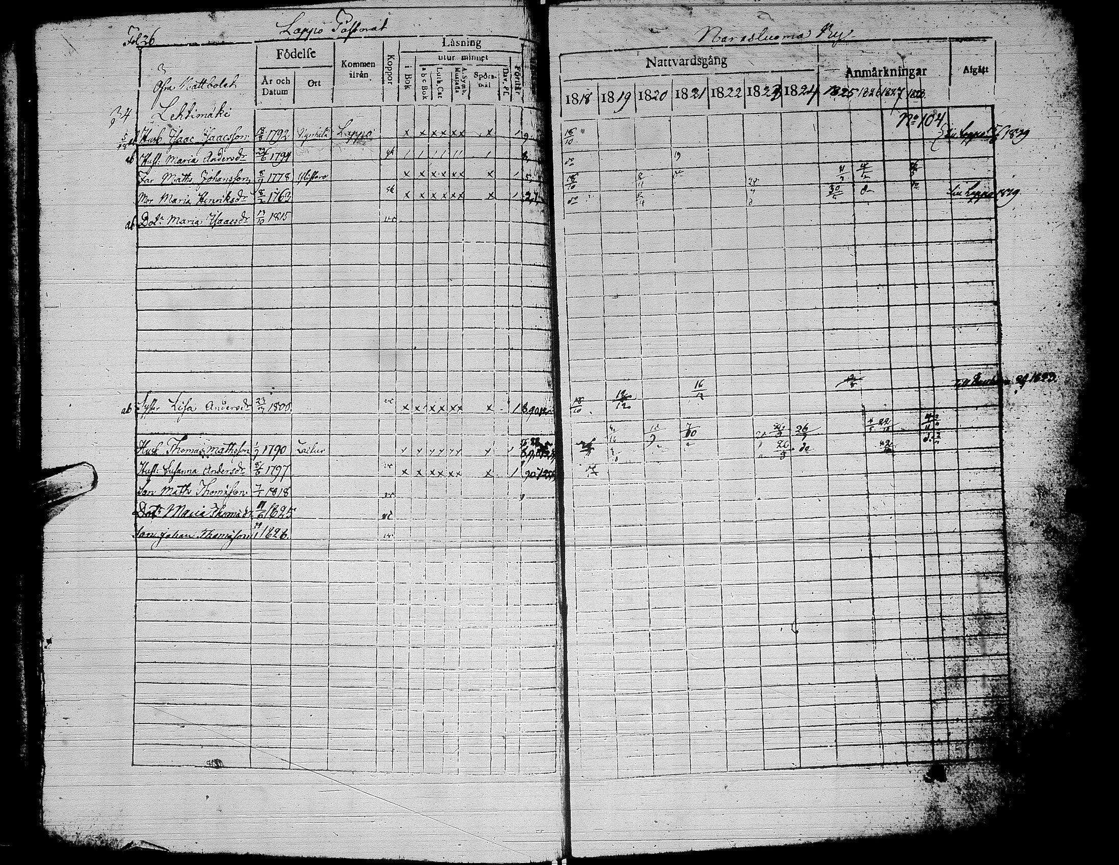 [ ../kirjat/Kirkonkirjat/alaharma/rippikirja_1818-1828_uk47/kuvat/31.jpg ]