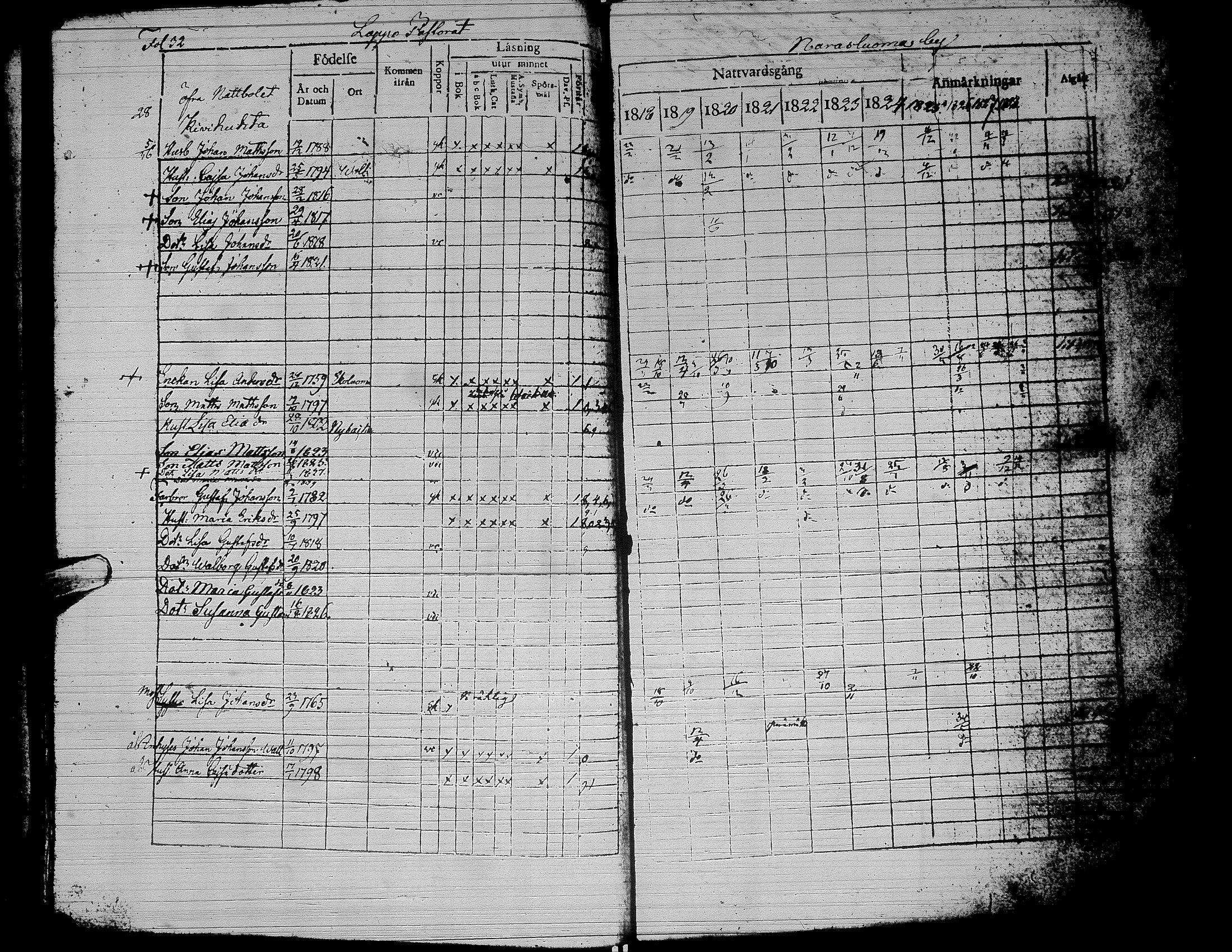 [ ../kirjat/Kirkonkirjat/alaharma/rippikirja_1818-1828_uk47/kuvat/37.jpg ]