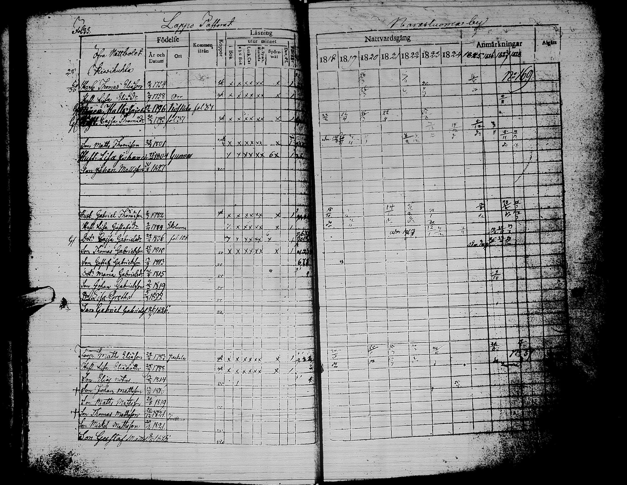 [ ../kirjat/Kirkonkirjat/alaharma/rippikirja_1818-1828_uk47/kuvat/38.jpg ]