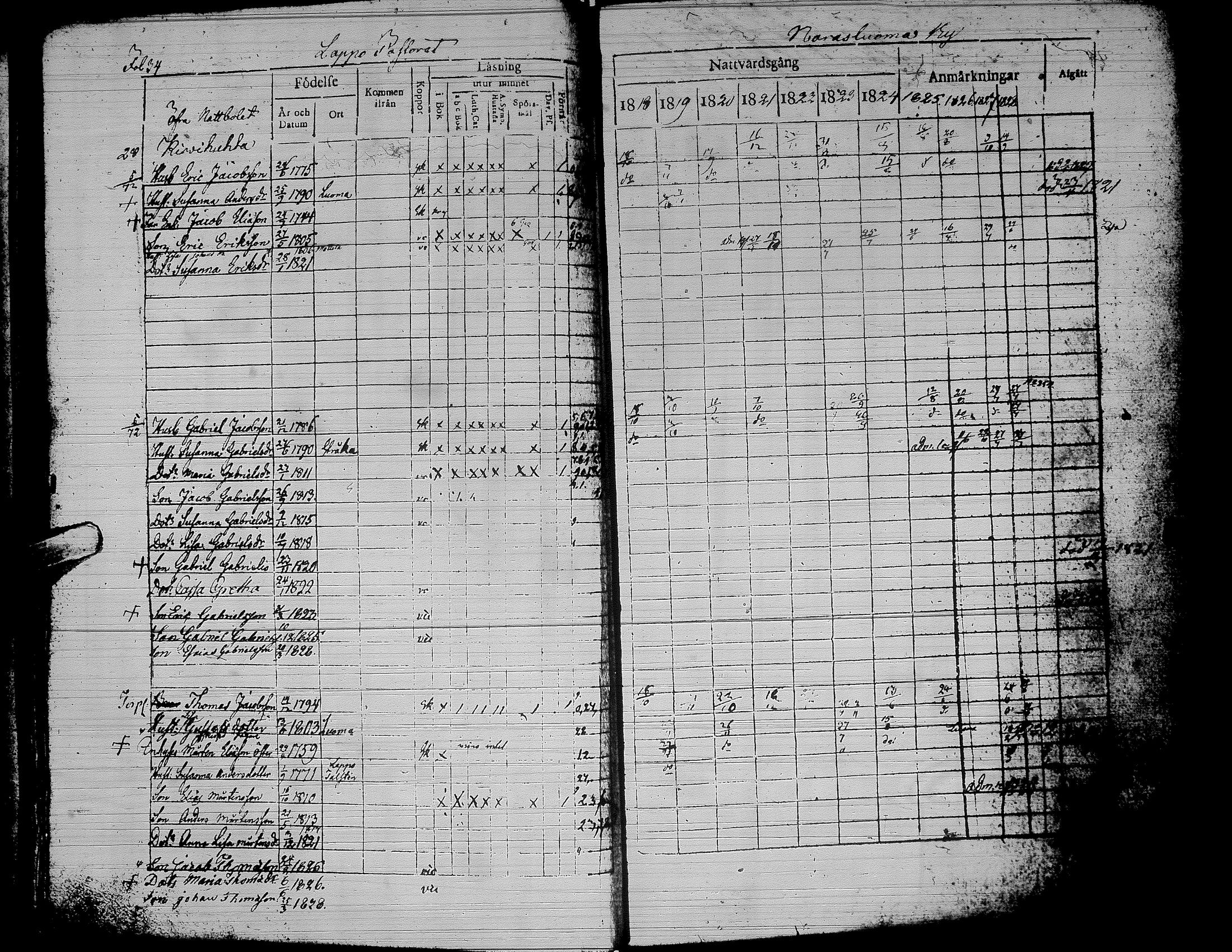 [ ../kirjat/Kirkonkirjat/alaharma/rippikirja_1818-1828_uk47/kuvat/39.jpg ]