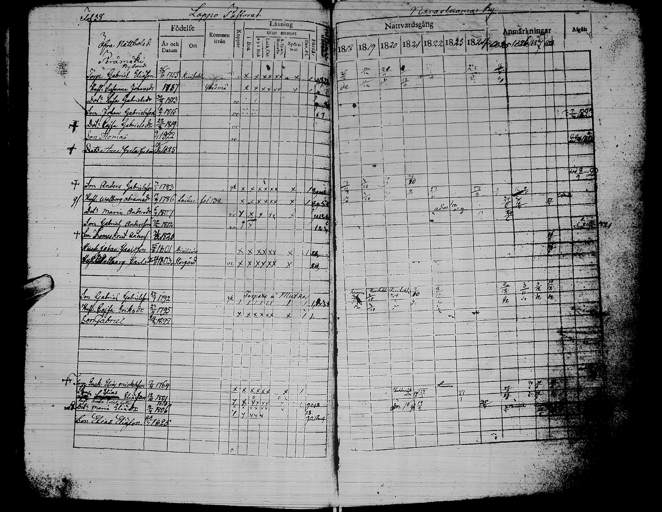 [ ../kirjat/Kirkonkirjat/alaharma/rippikirja_1818-1828_uk47/kuvat/43.jpg ]