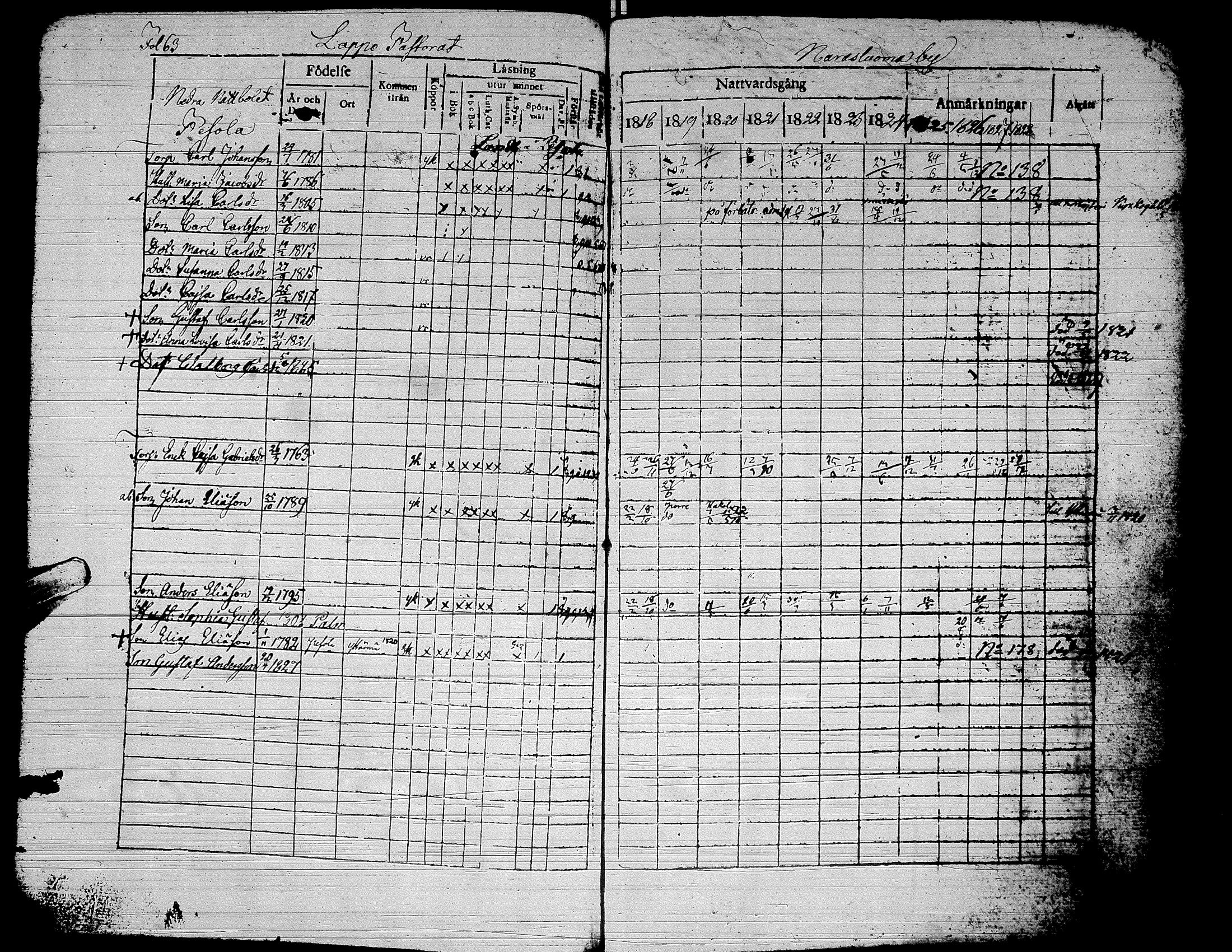 [ ../kirjat/Kirkonkirjat/alaharma/rippikirja_1818-1828_uk47/kuvat/68.jpg ]