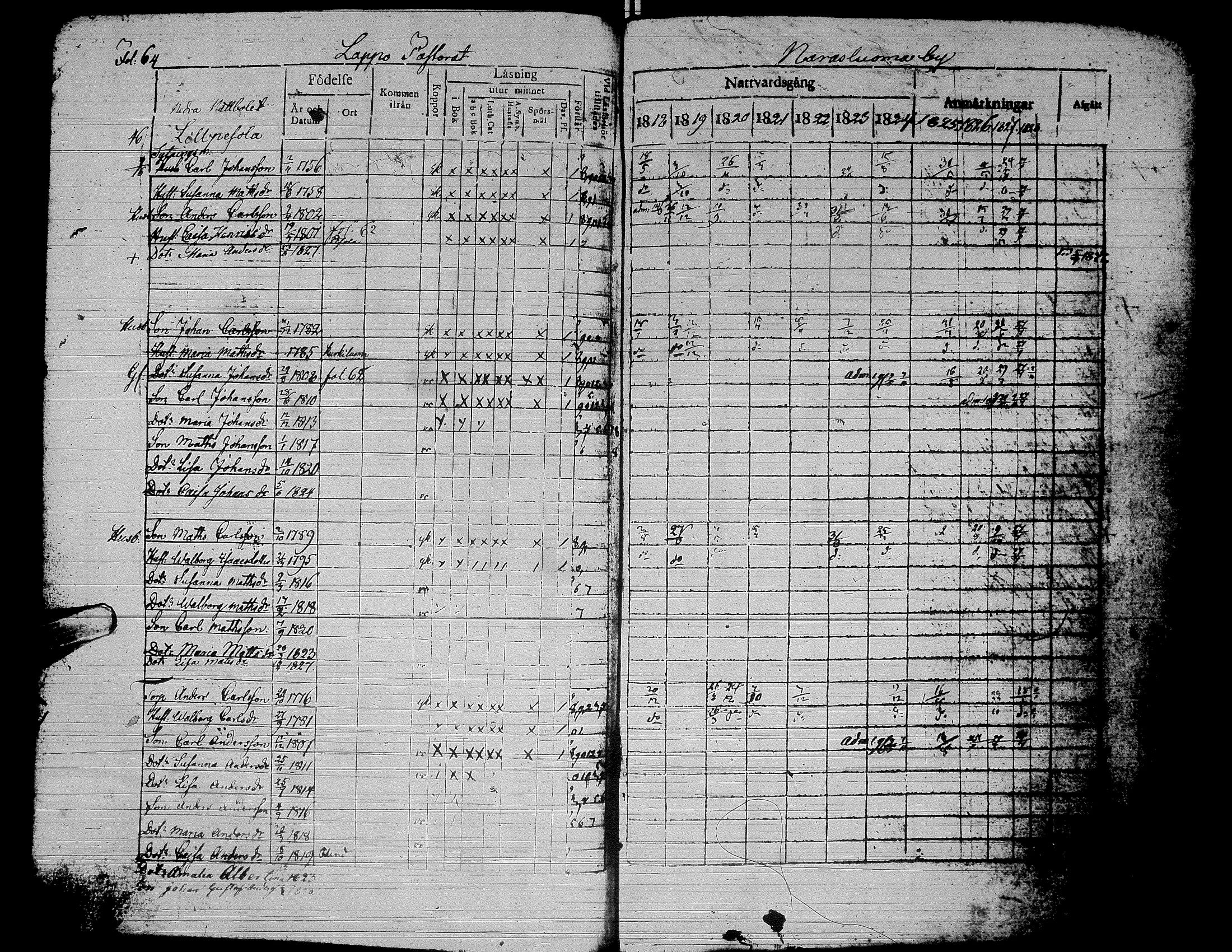 [ ../kirjat/Kirkonkirjat/alaharma/rippikirja_1818-1828_uk47/kuvat/69.jpg ]