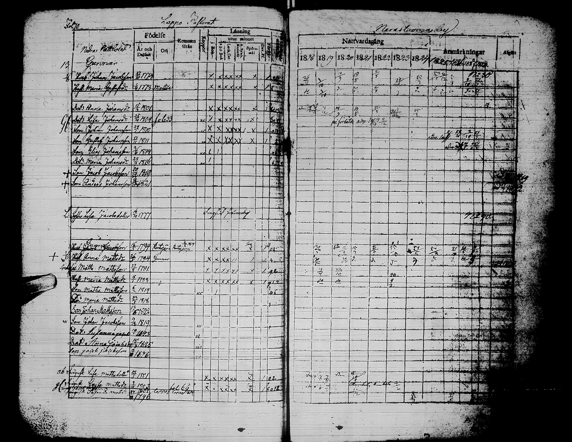 [ ../kirjat/Kirkonkirjat/alaharma/rippikirja_1818-1828_uk47/kuvat/75.jpg ]