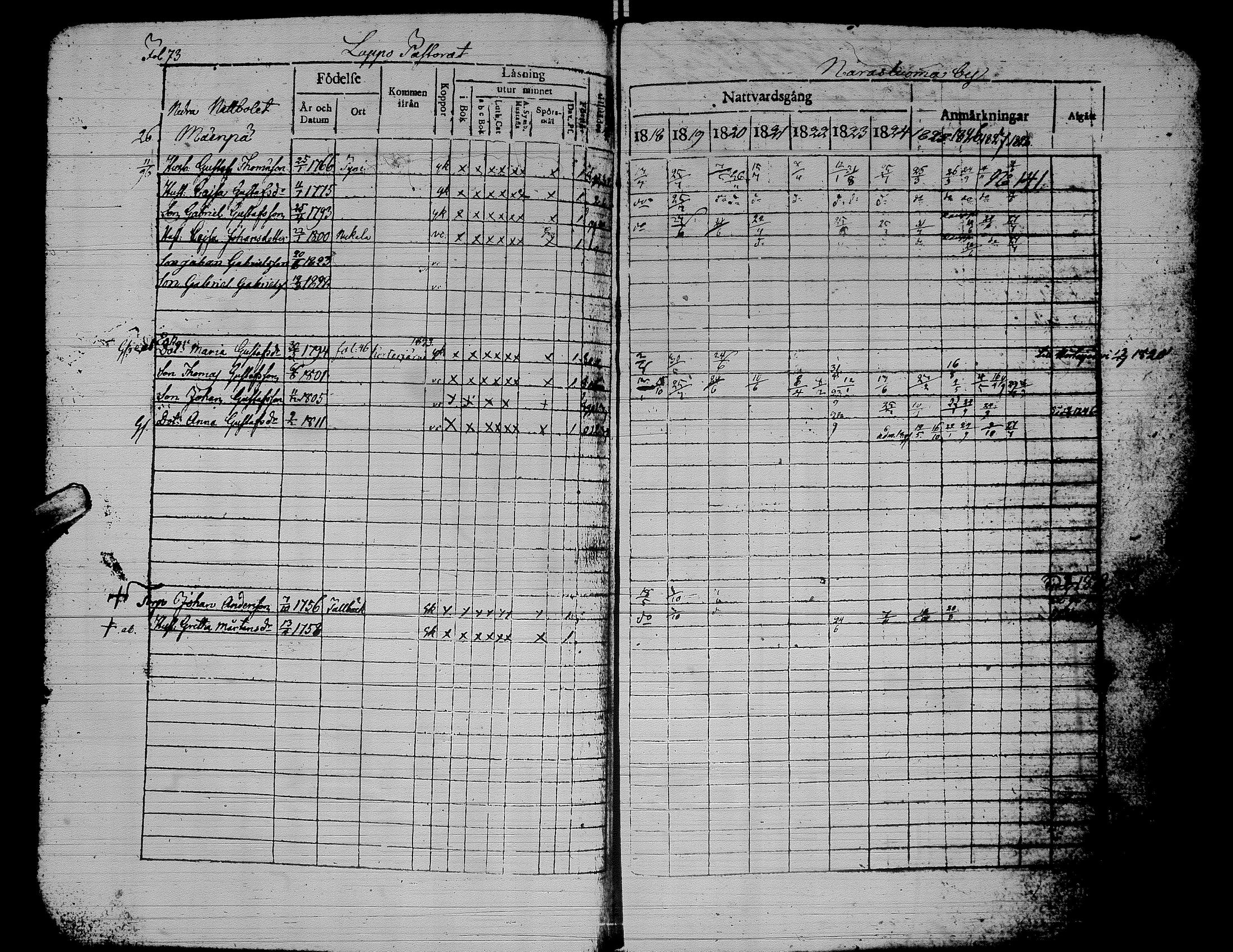[ ../kirjat/Kirkonkirjat/alaharma/rippikirja_1818-1828_uk47/kuvat/78.jpg ]