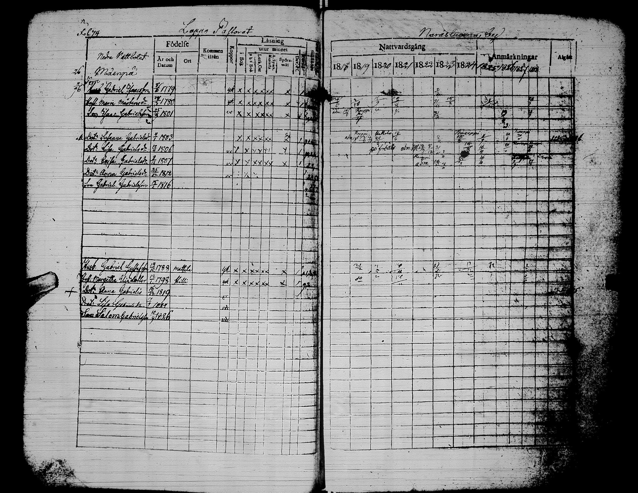 [ ../kirjat/Kirkonkirjat/alaharma/rippikirja_1818-1828_uk47/kuvat/79.jpg ]