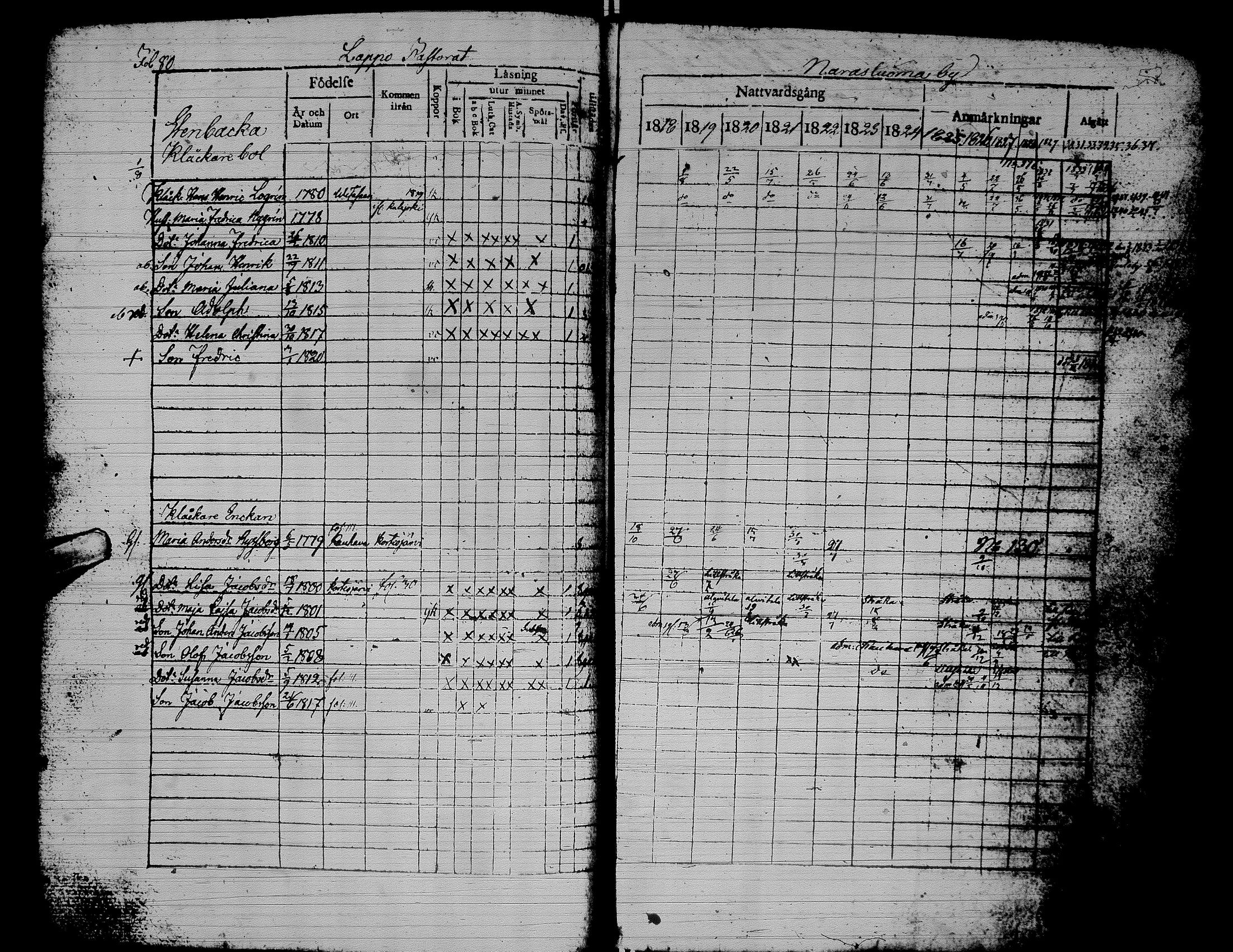 [ ../kirjat/Kirkonkirjat/alaharma/rippikirja_1818-1828_uk47/kuvat/85.jpg ]