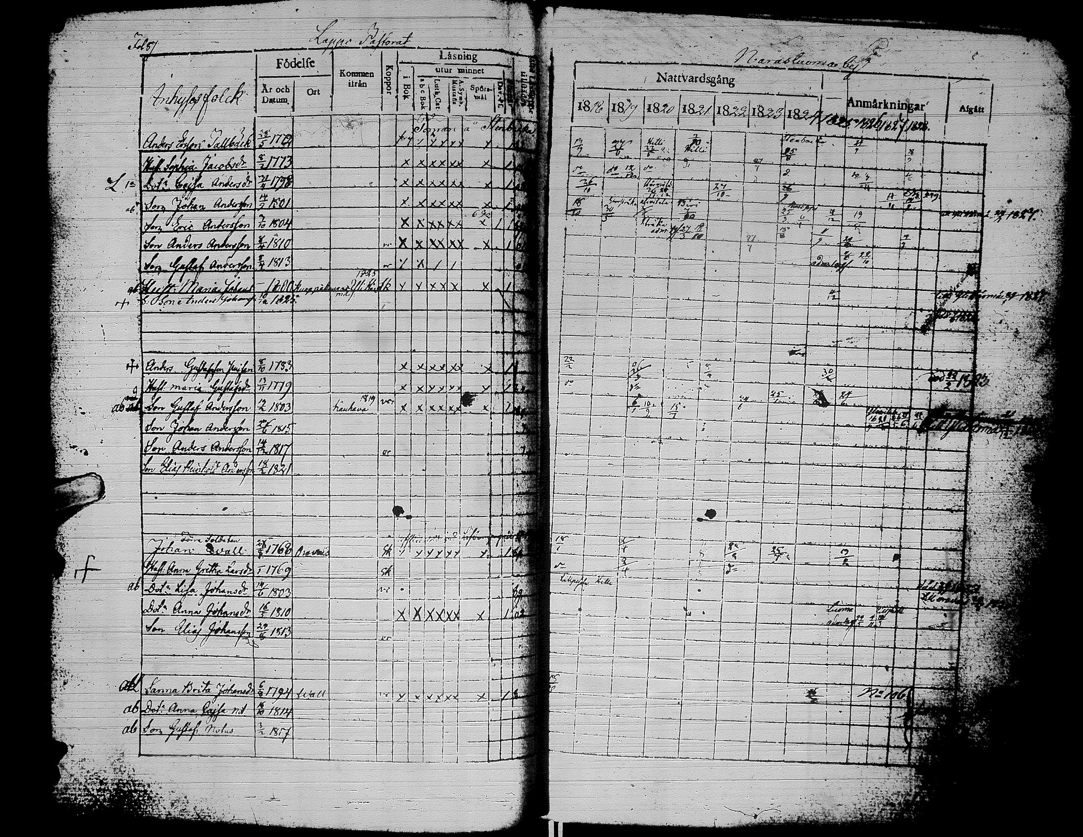 [ ../kirjat/Kirkonkirjat/alaharma/rippikirja_1818-1828_uk47/kuvat/92.jpg ]