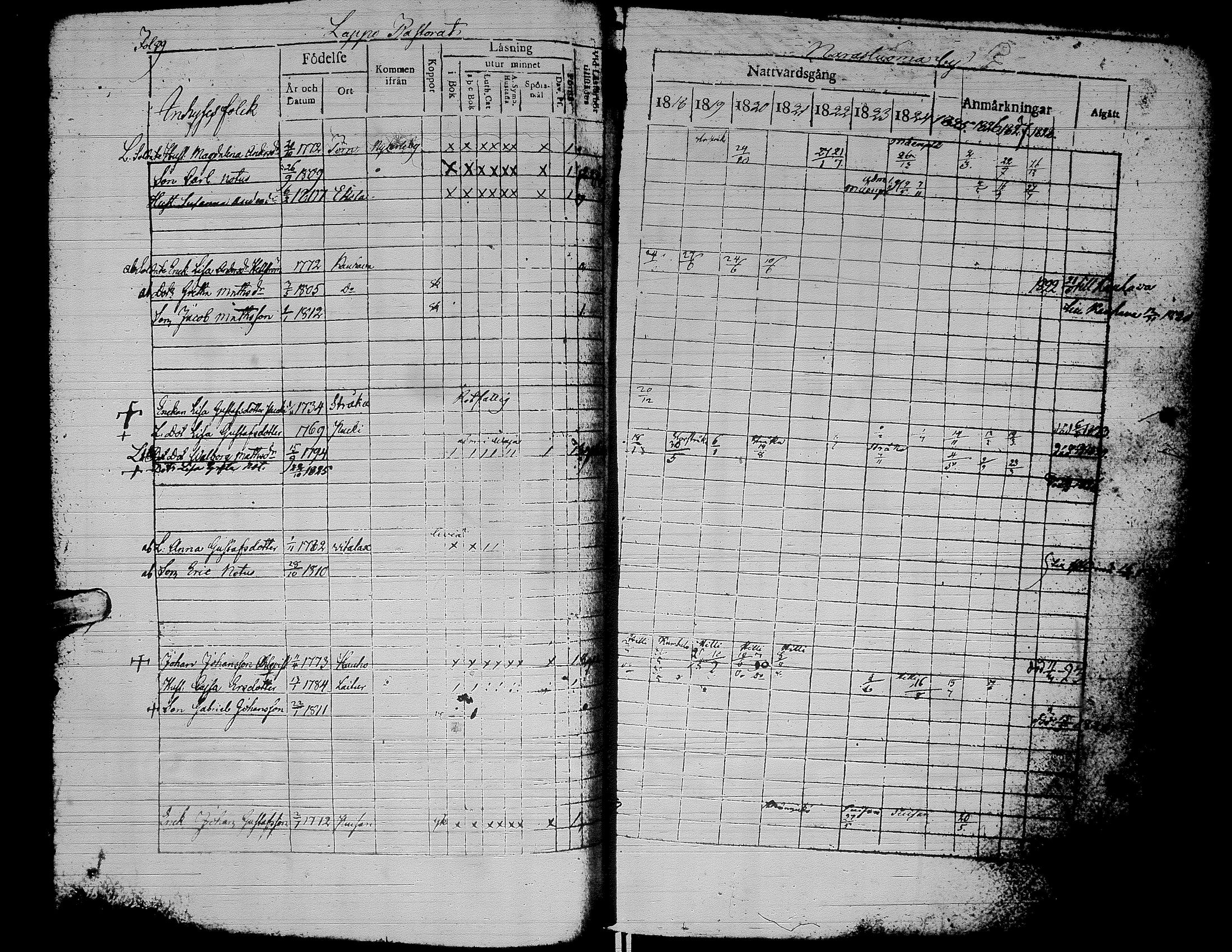 [ ../kirjat/Kirkonkirjat/alaharma/rippikirja_1818-1828_uk47/kuvat/94.jpg ]