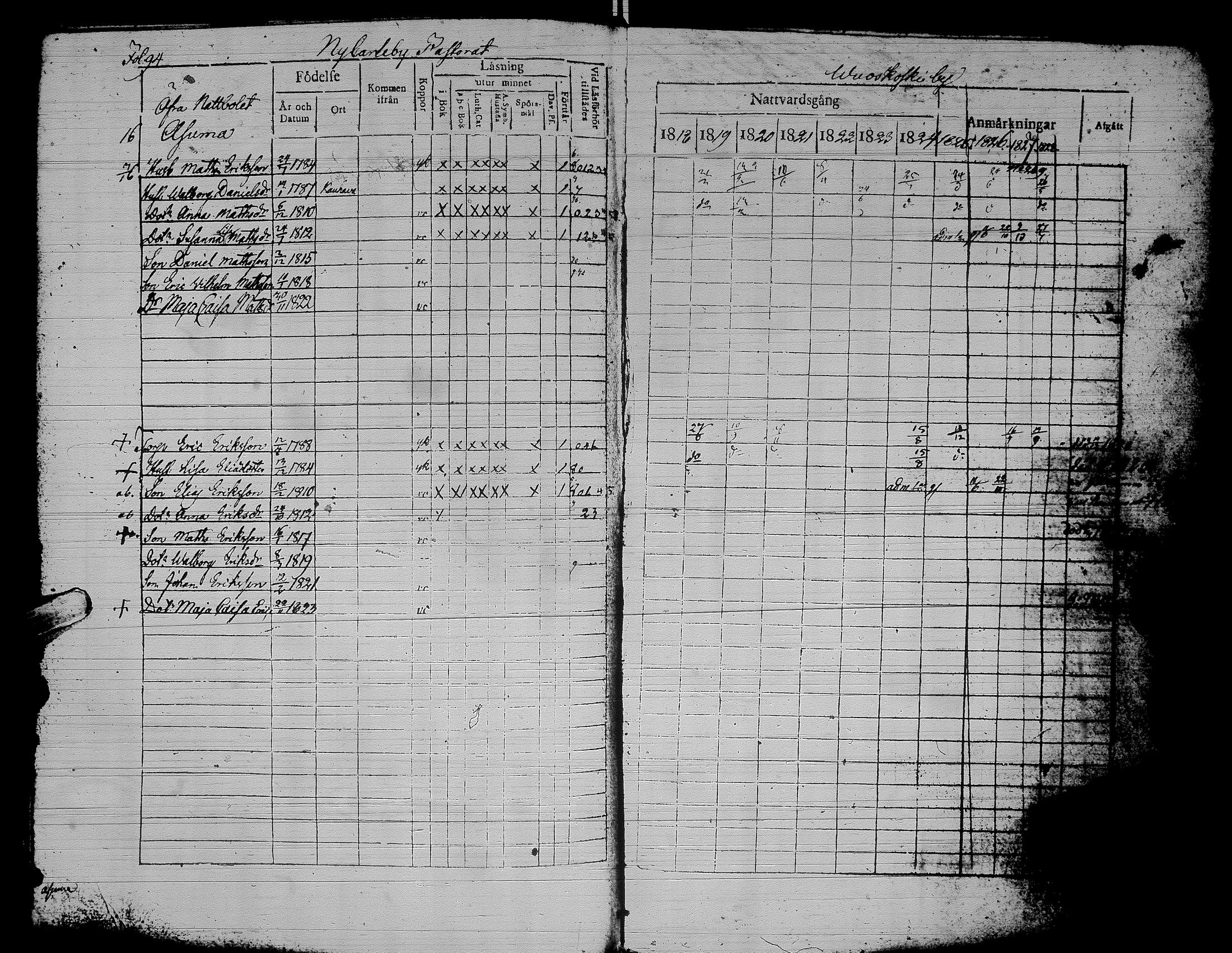 [ ../kirjat/Kirkonkirjat/alaharma/rippikirja_1818-1828_uk47/kuvat/99.jpg ]
