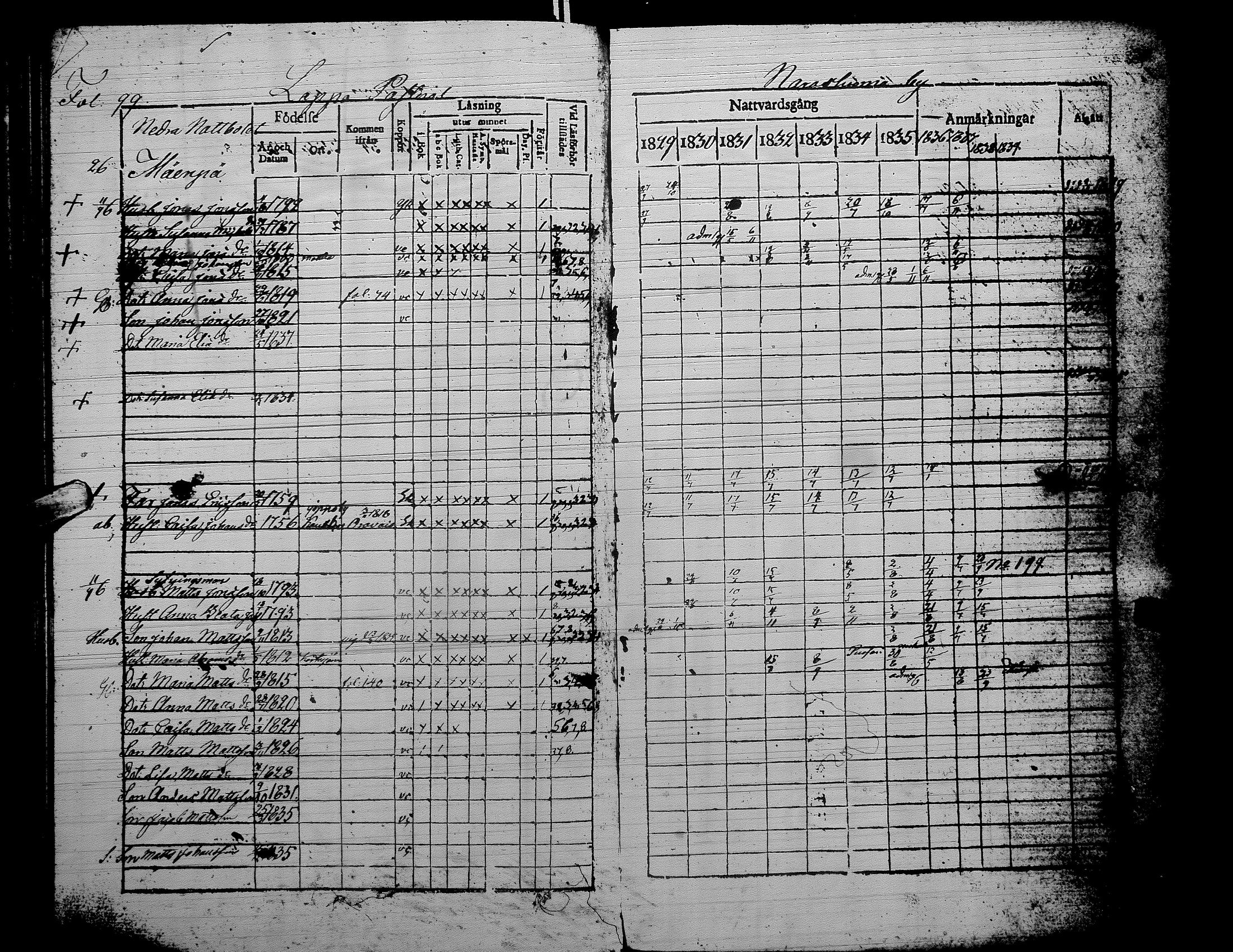 [ ../kirjat/Kirkonkirjat/alaharma/rippikirja_1829-1838_uk47-48/kuvat/110.jpg ]