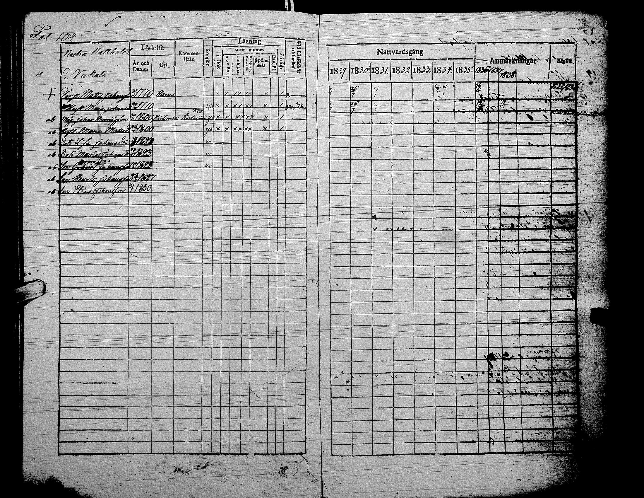 [ ../kirjat/Kirkonkirjat/alaharma/rippikirja_1829-1838_uk47-48/kuvat/115.jpg ]
